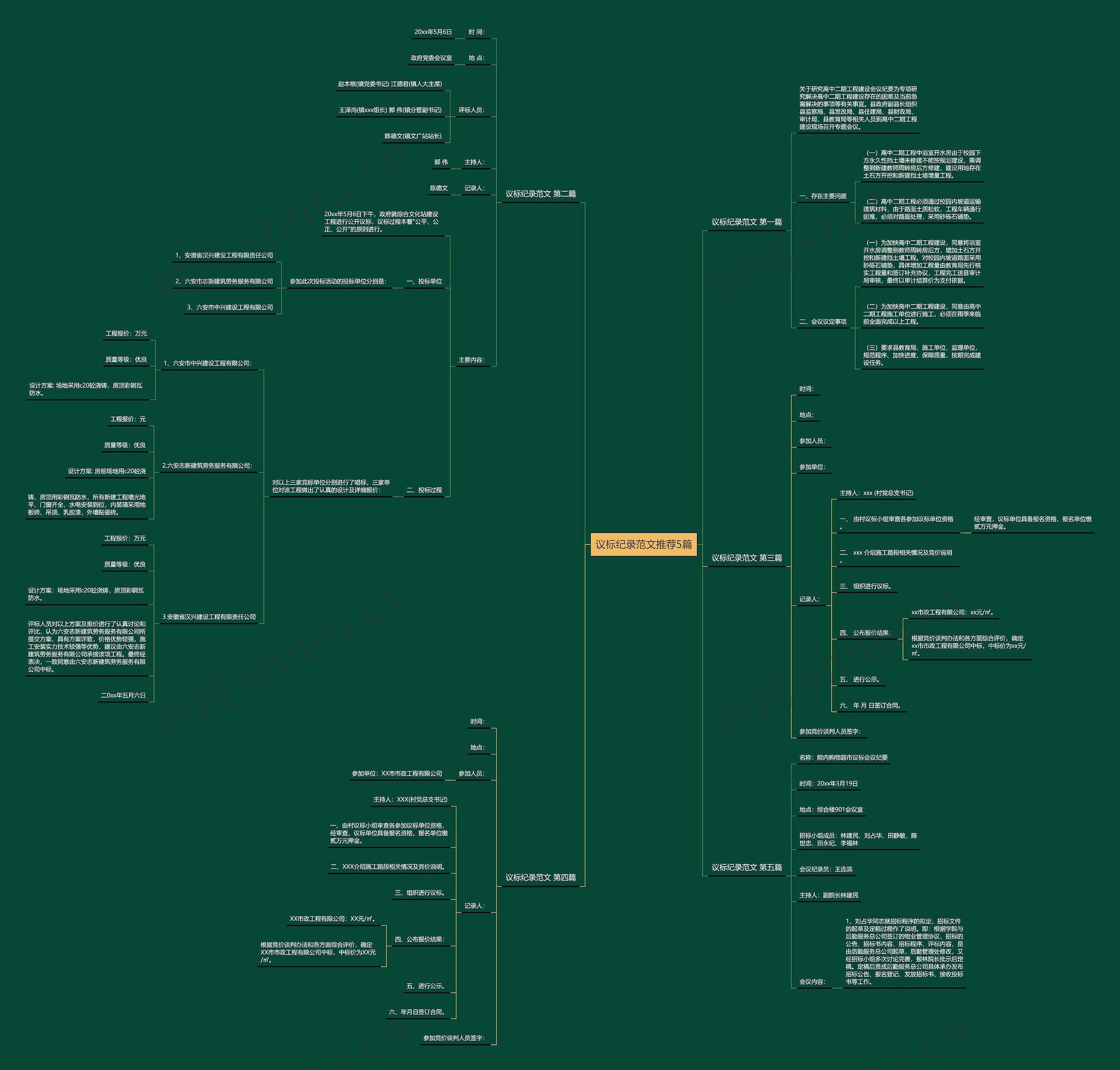 议标纪录范文推荐5篇 议标纪录范文推荐5篇