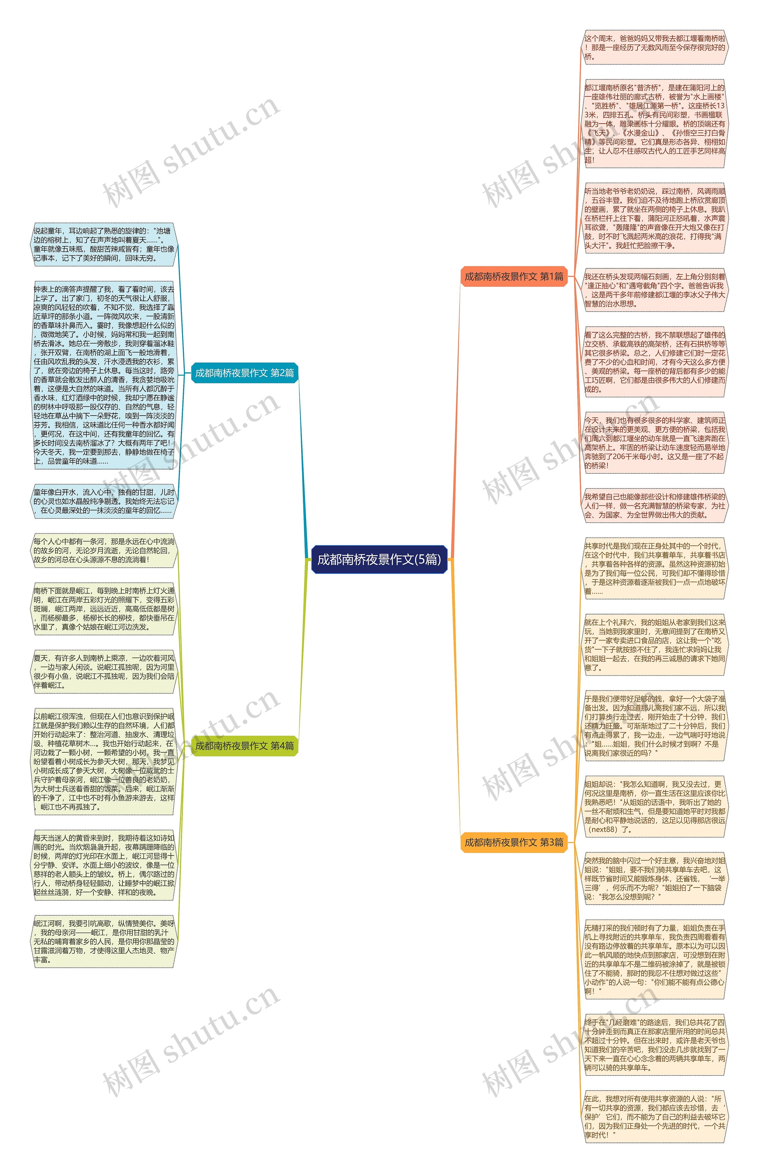 成都南桥夜景作文(5篇)思维导图