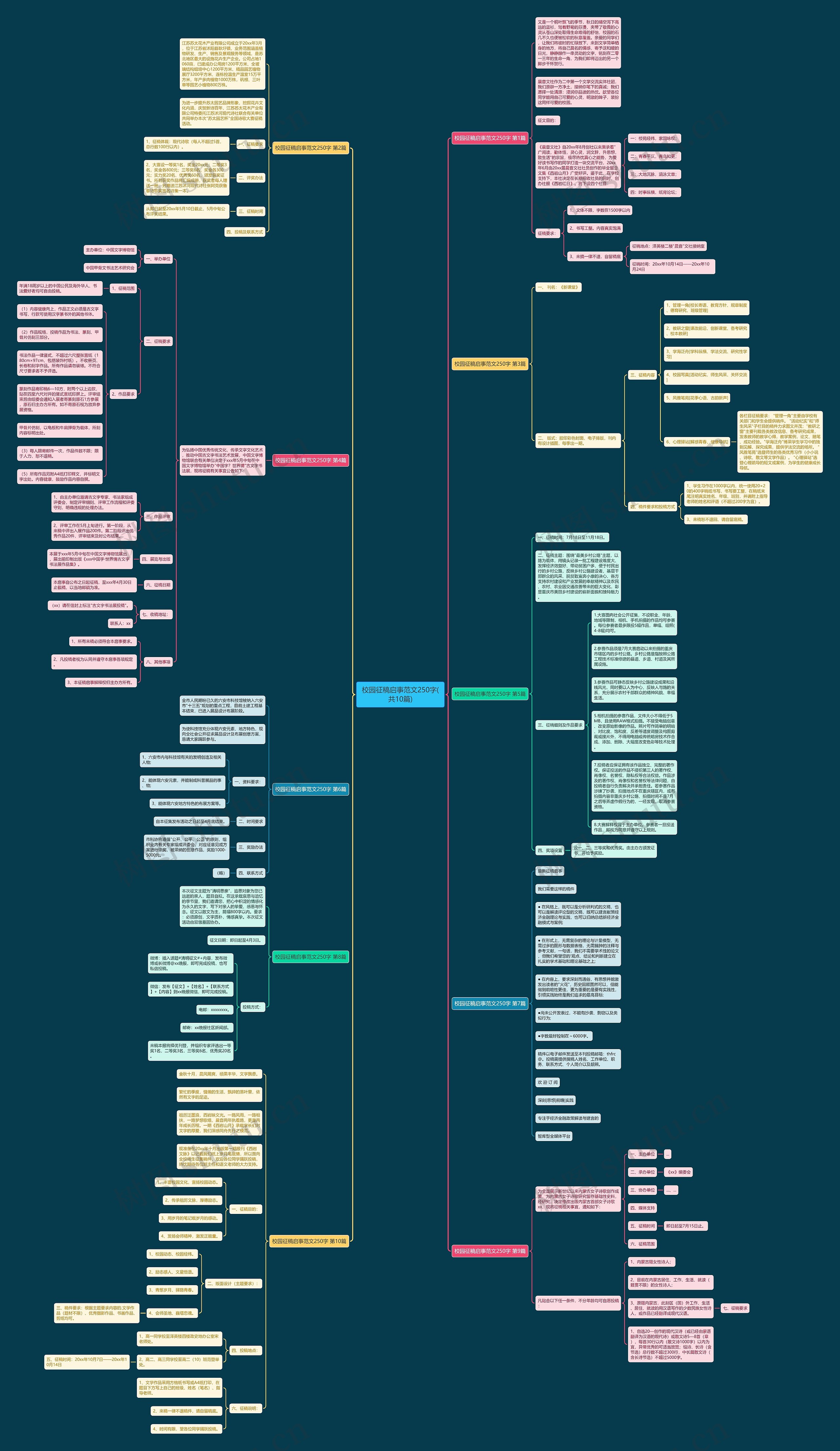 校园征稿启事范文250字(共10篇)思维导图