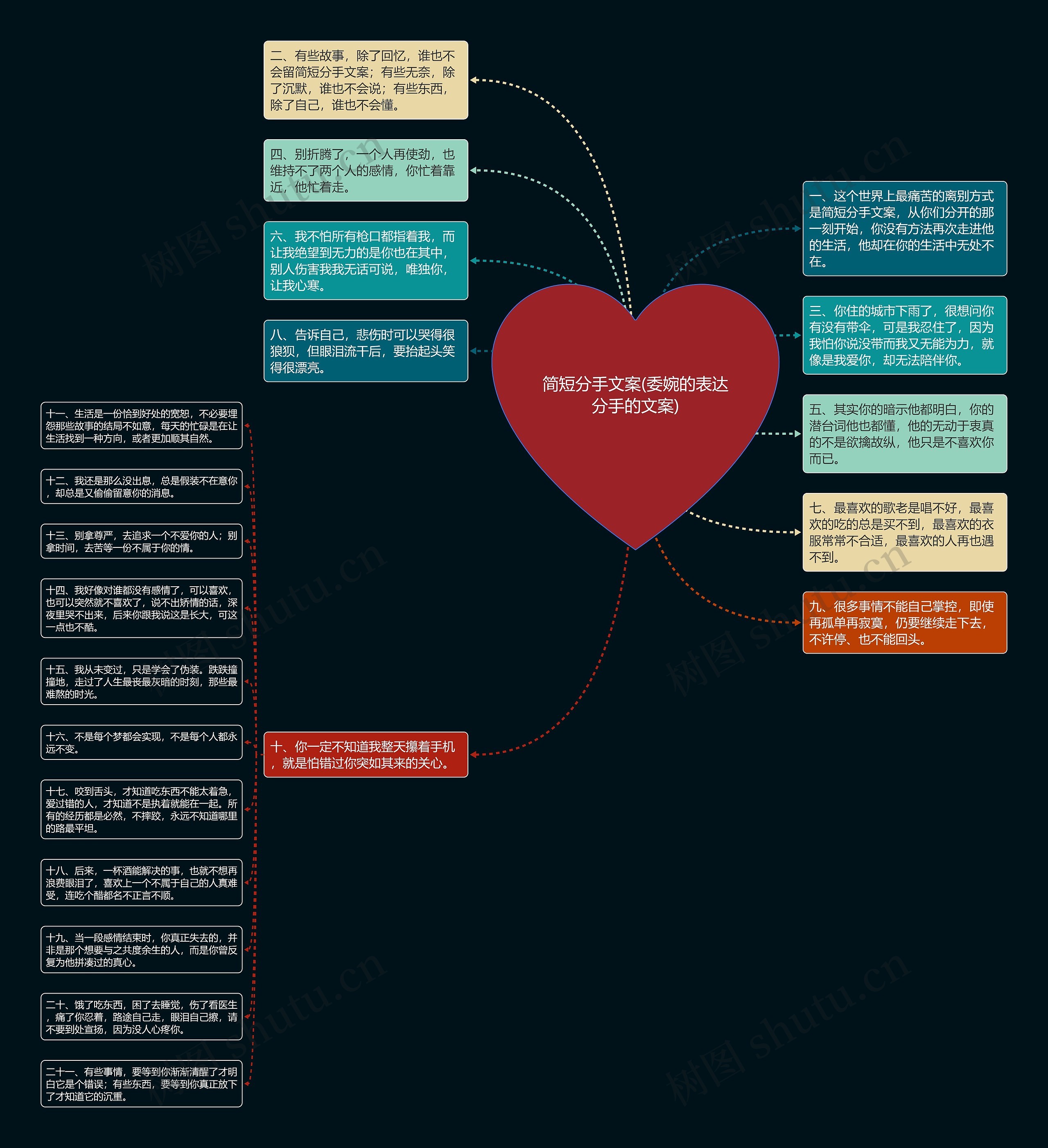 简短分手文案(委婉的表达分手的文案)思维导图