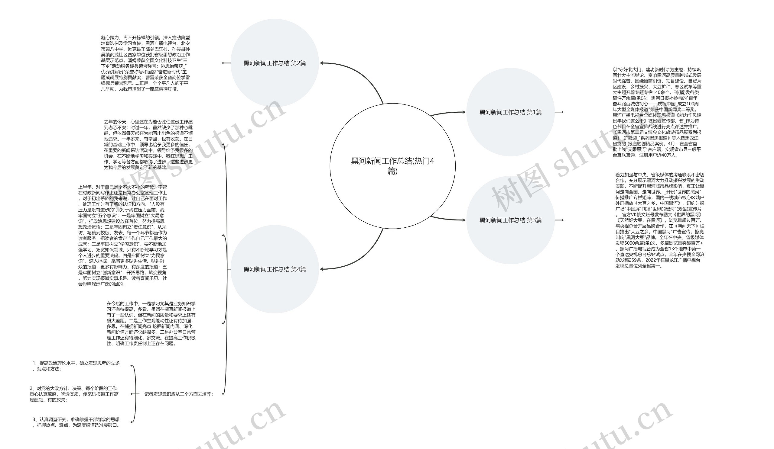 黑河新闻工作总结(热门4篇)思维导图