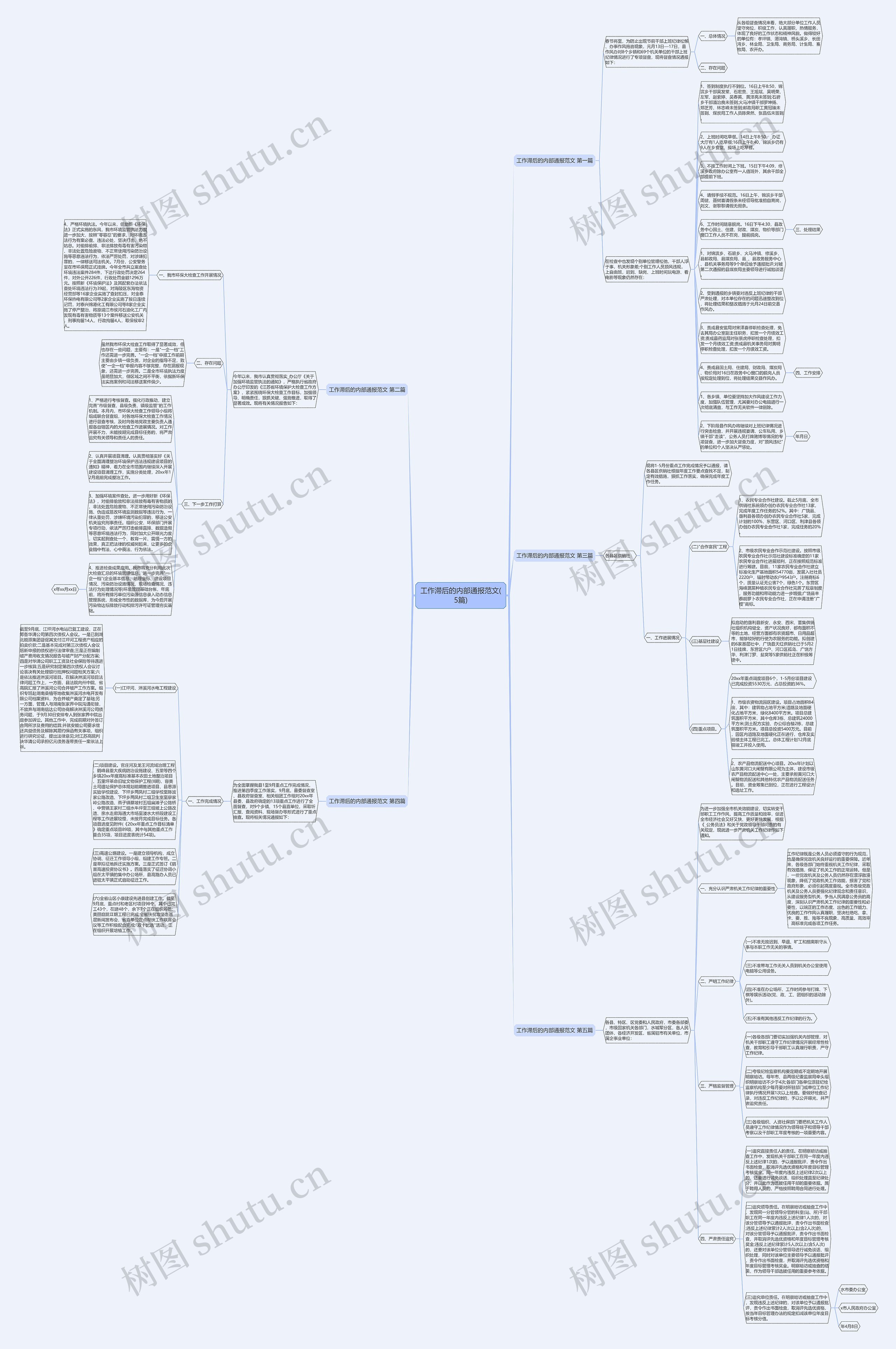 工作滞后的内部通报范文(5篇)思维导图