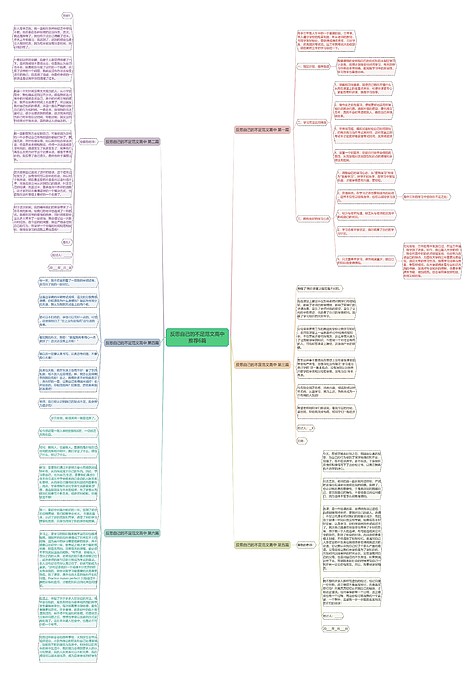 反思自己的不足范文高中推荐6篇思维导图_编号c5026990-TreeMind树图