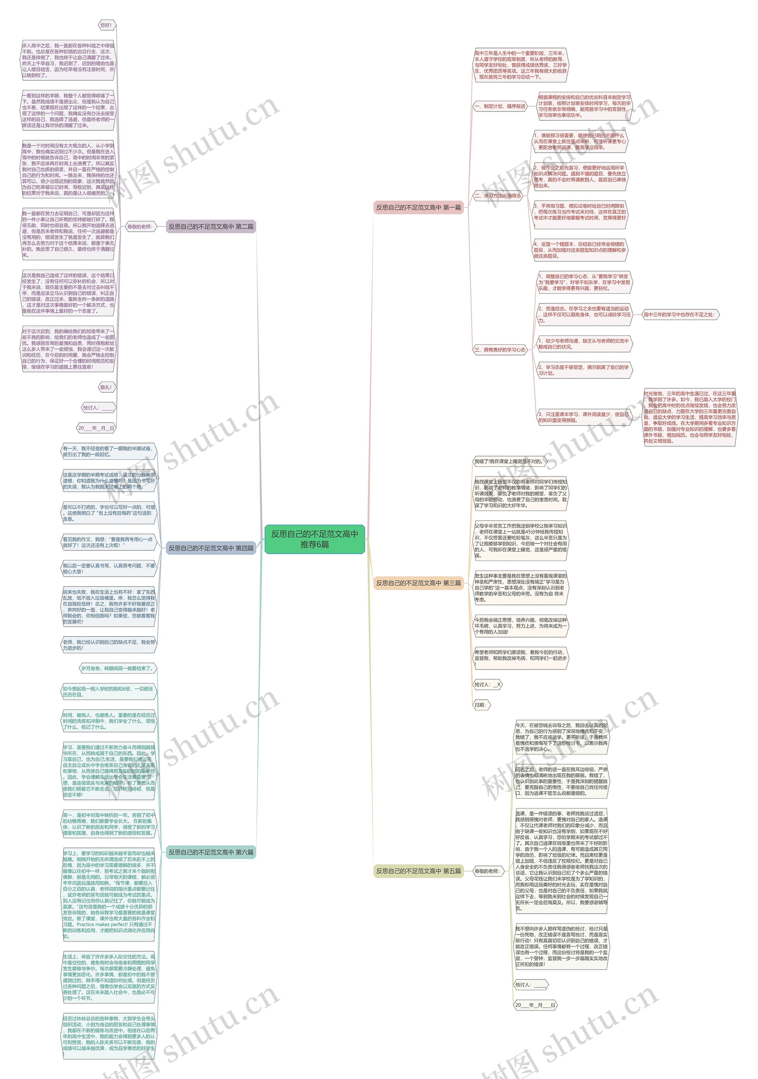 反思自己的不足范文高中推荐6篇思维导图