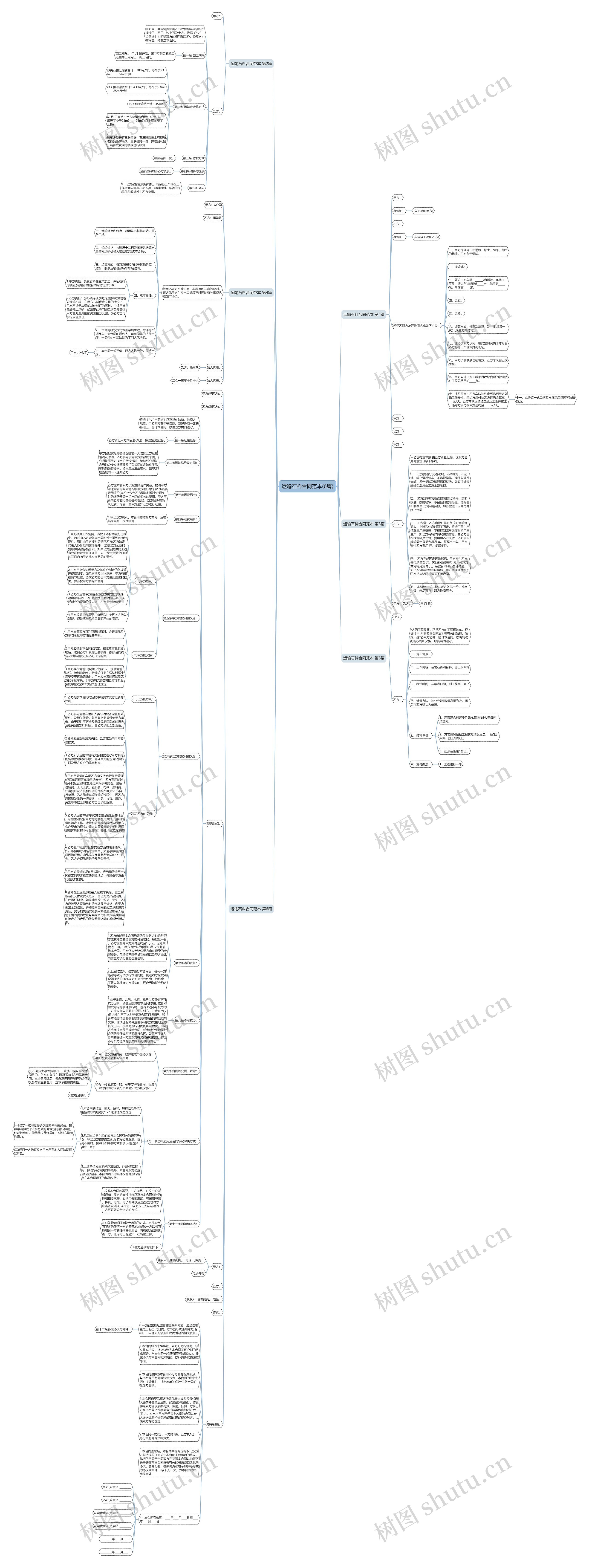 运输石料合同范本(6篇)思维导图