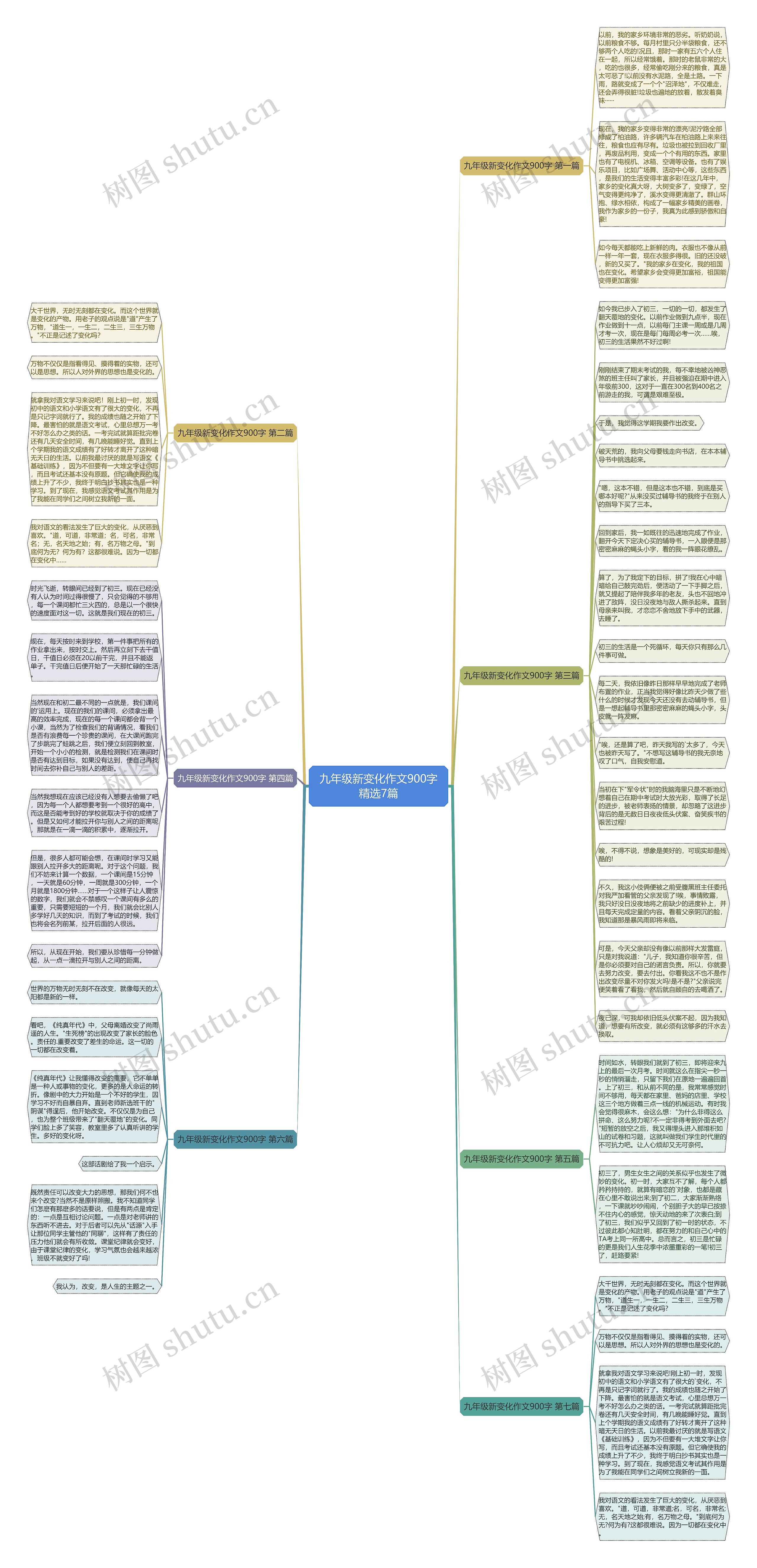 九年级新变化作文900字精选7篇思维导图