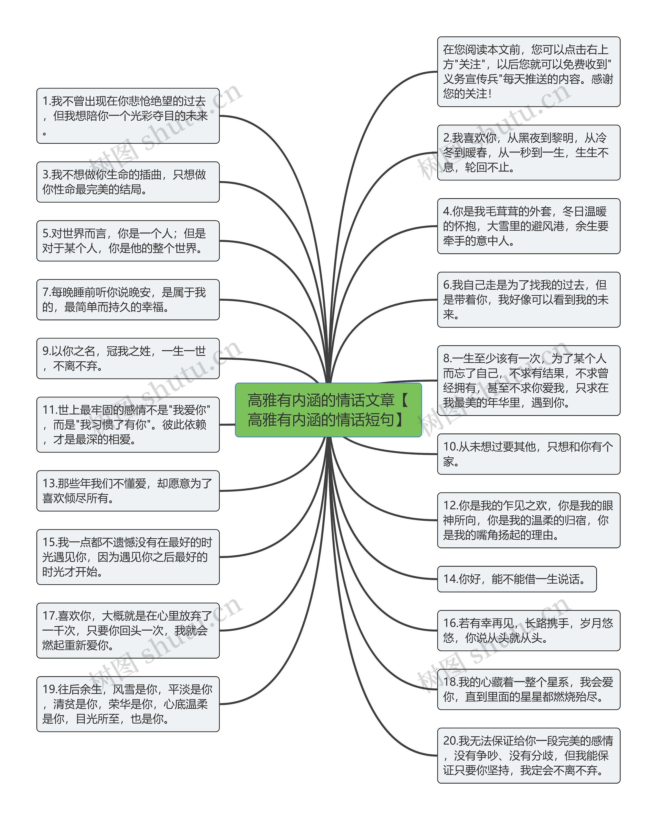 高雅有内涵的情话文章【高雅有内涵的情话短句】思维导图