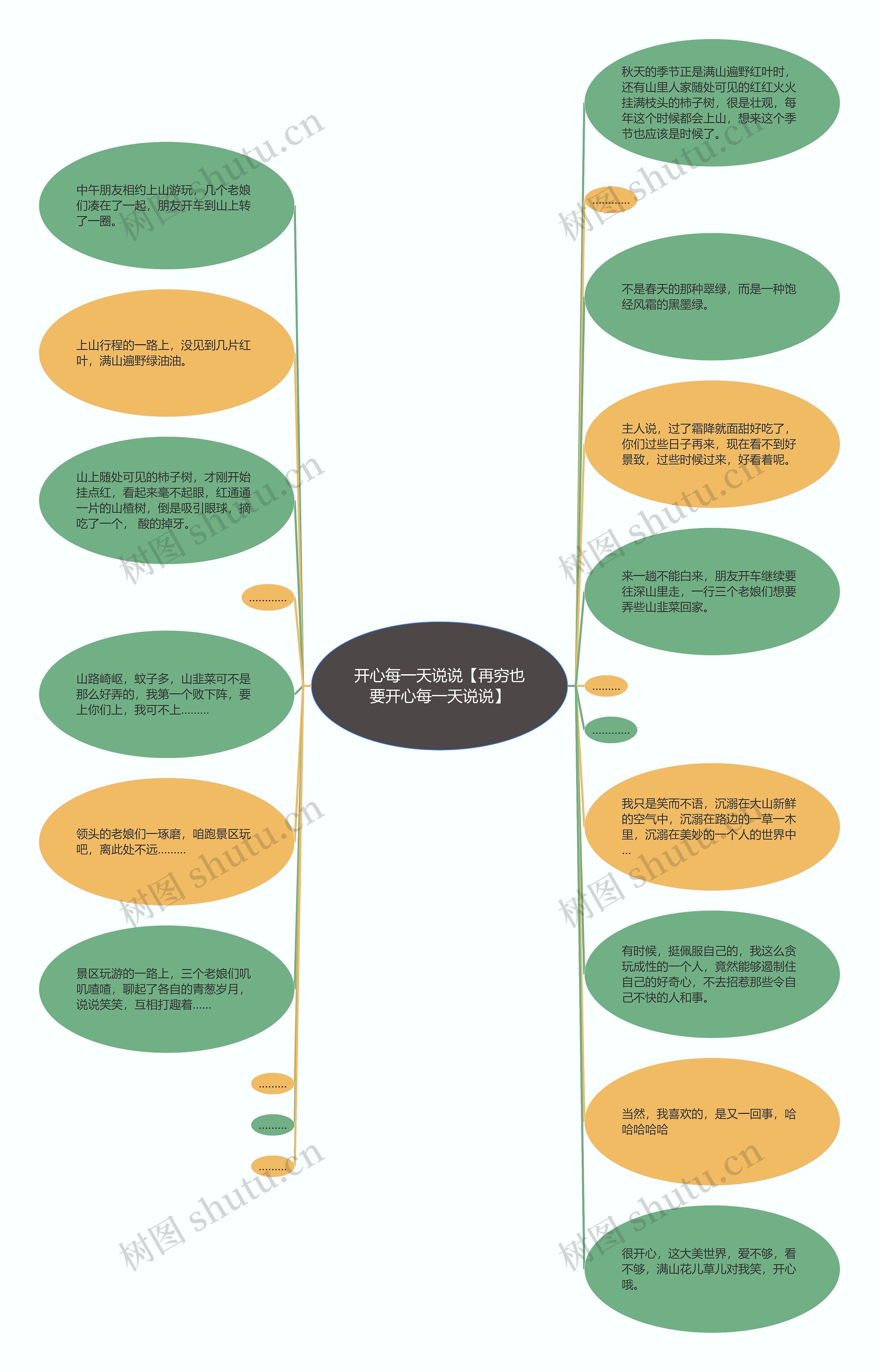 开心每一天说说【再穷也要开心每一天说说】思维导图