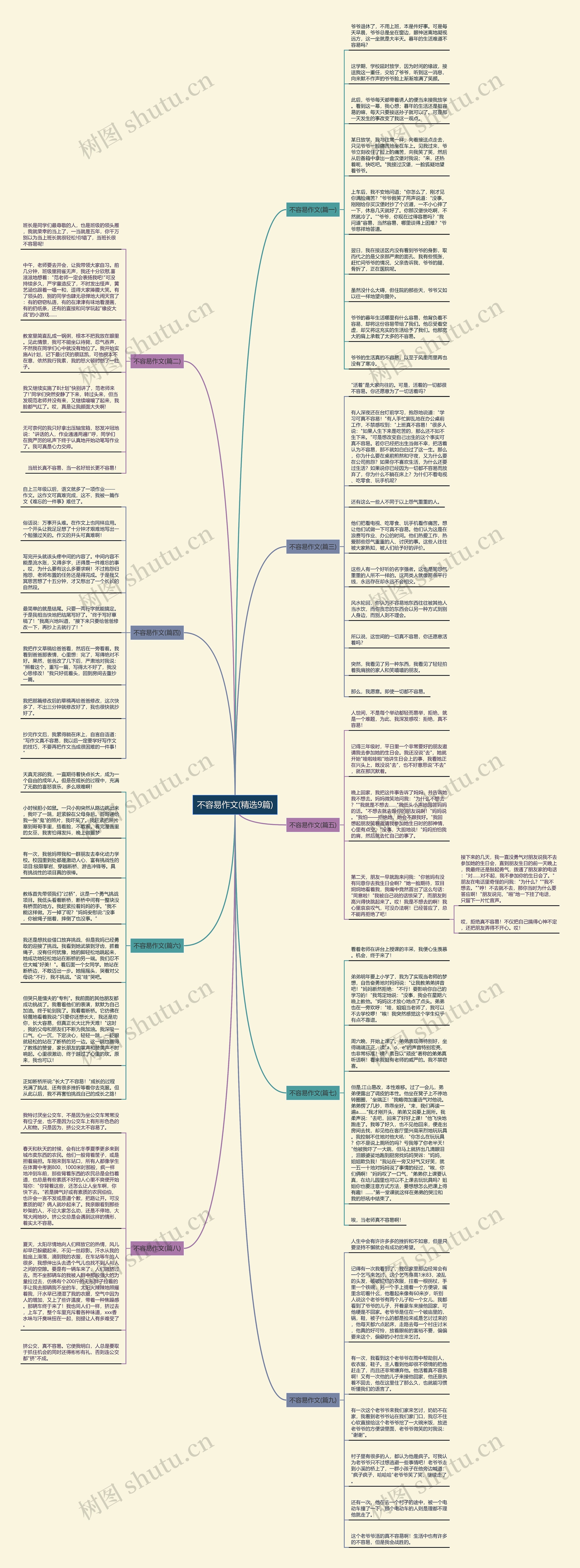 不容易作文(精选9篇)思维导图
