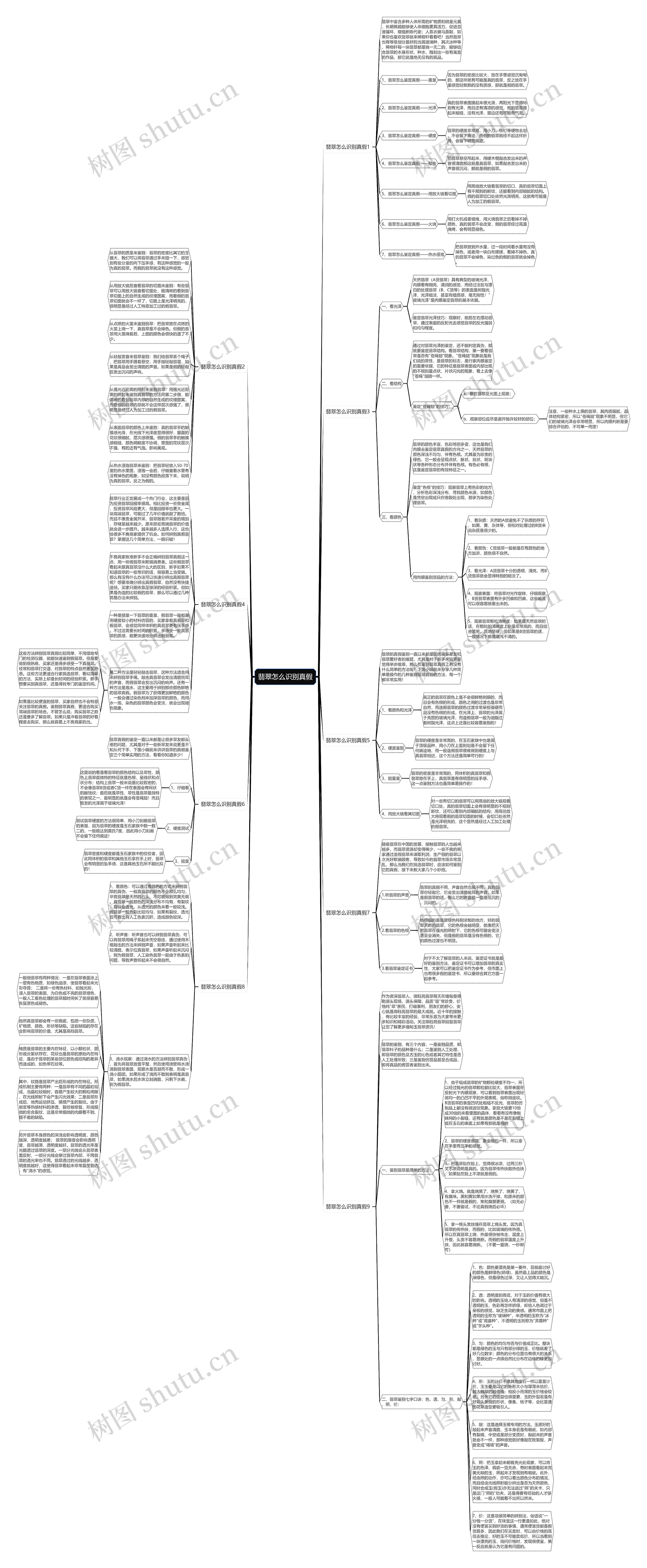 翡翠怎么识别真假思维导图