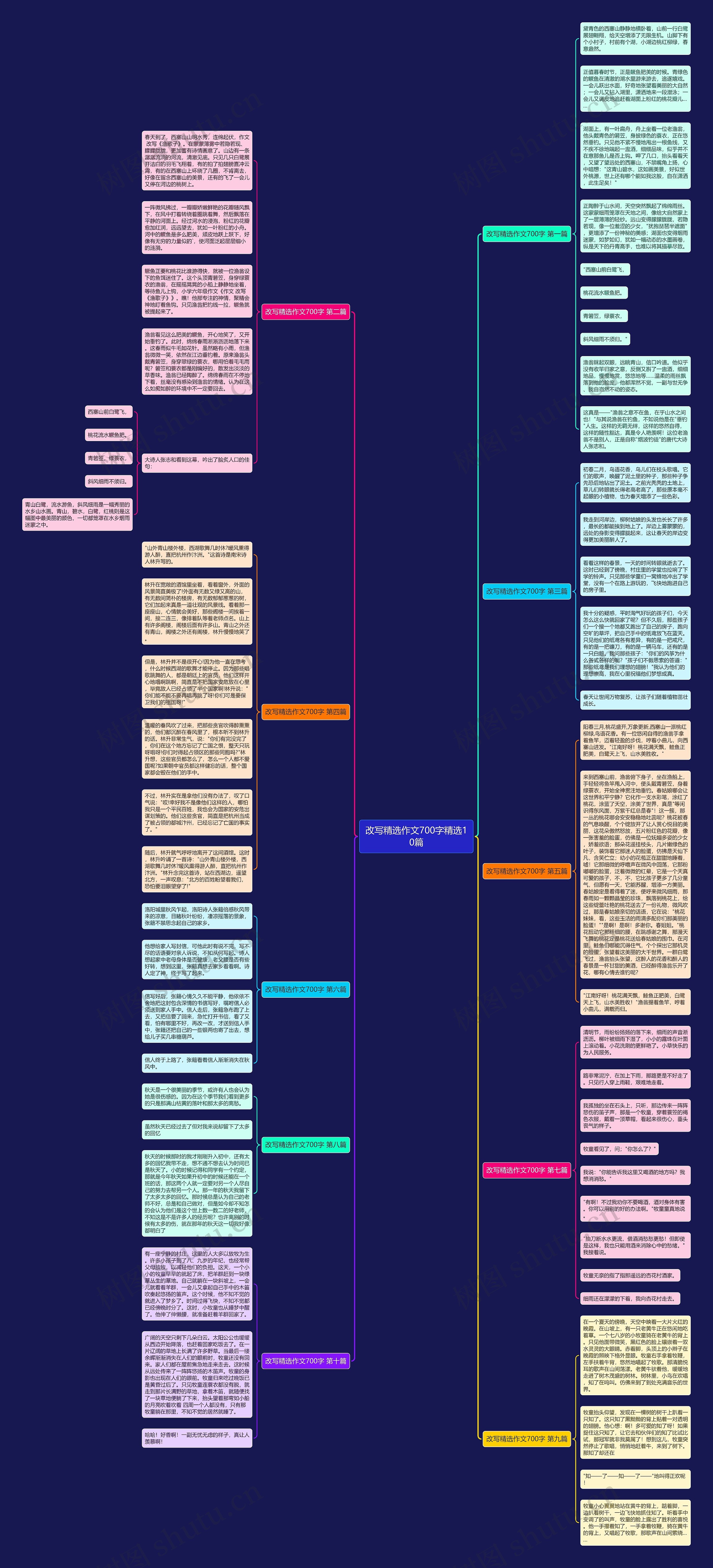 改写精选作文700字精选10篇思维导图