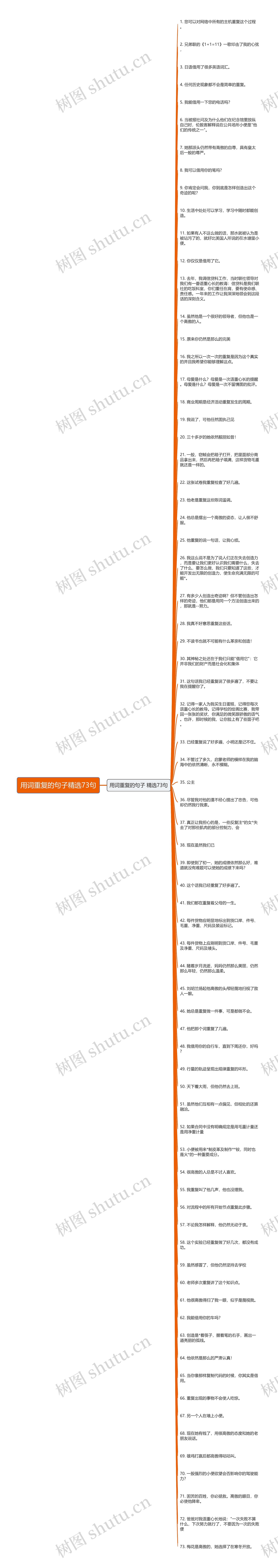 用词重复的句子精选73句