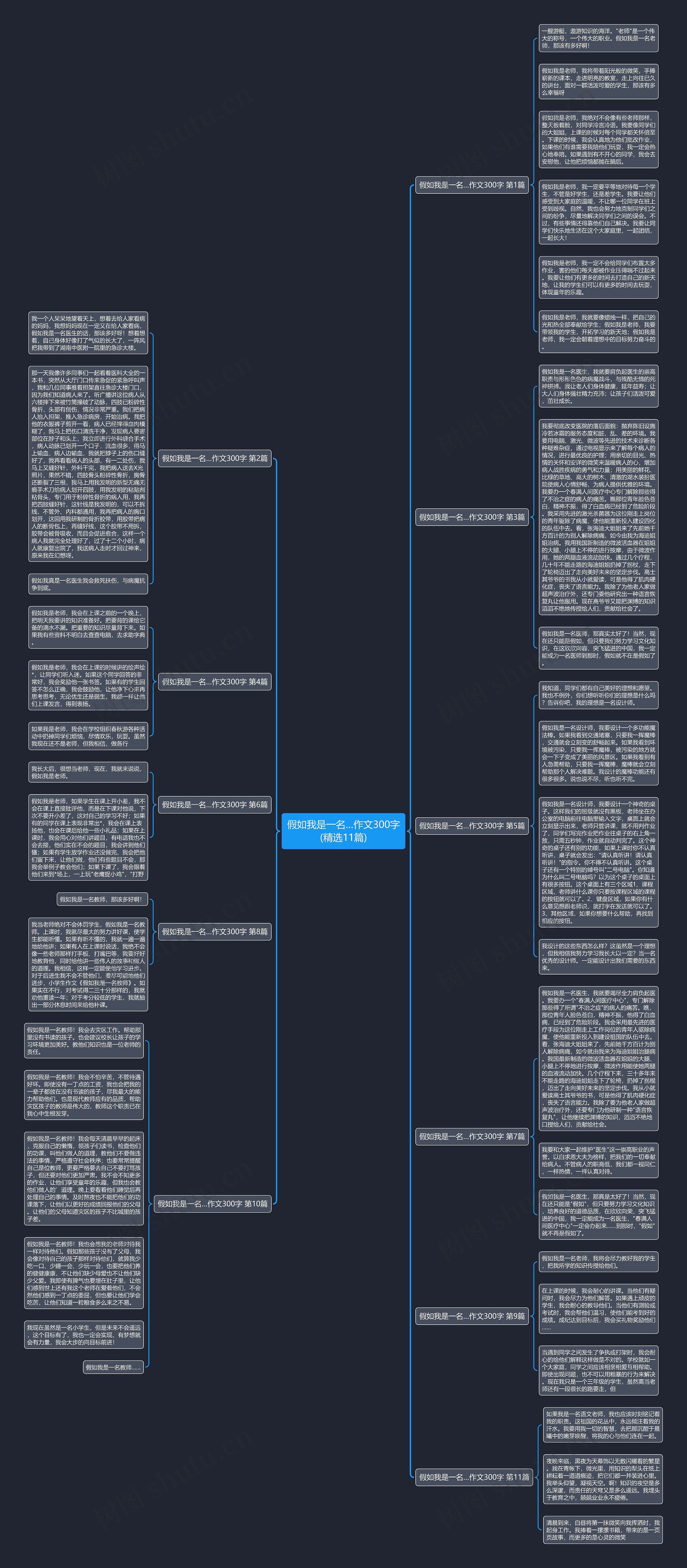 假如我是一名…作文300字(精选11篇)思维导图