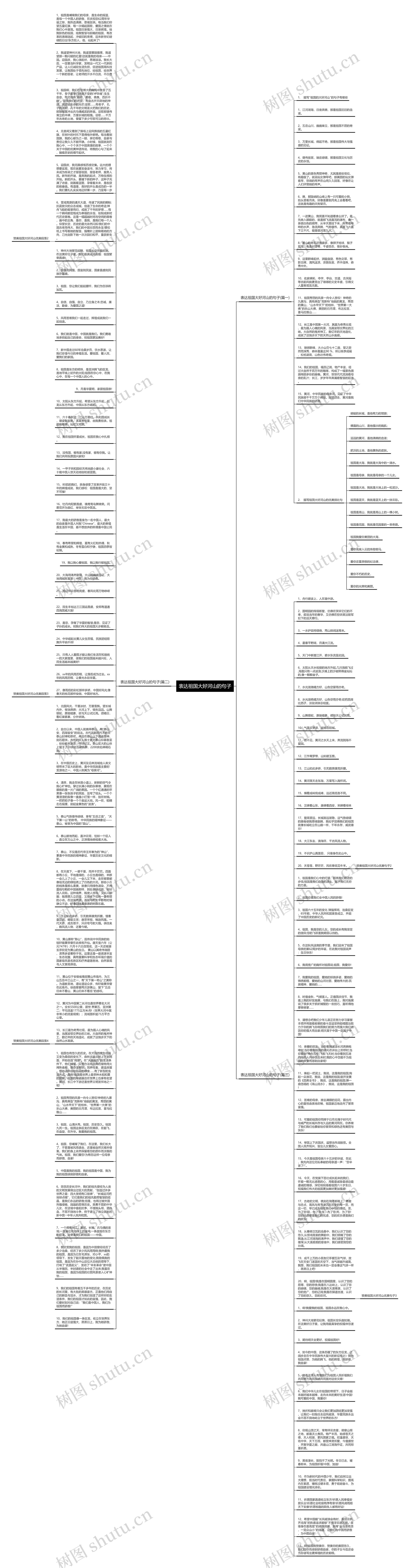 表达祖国大好河山的句子思维导图