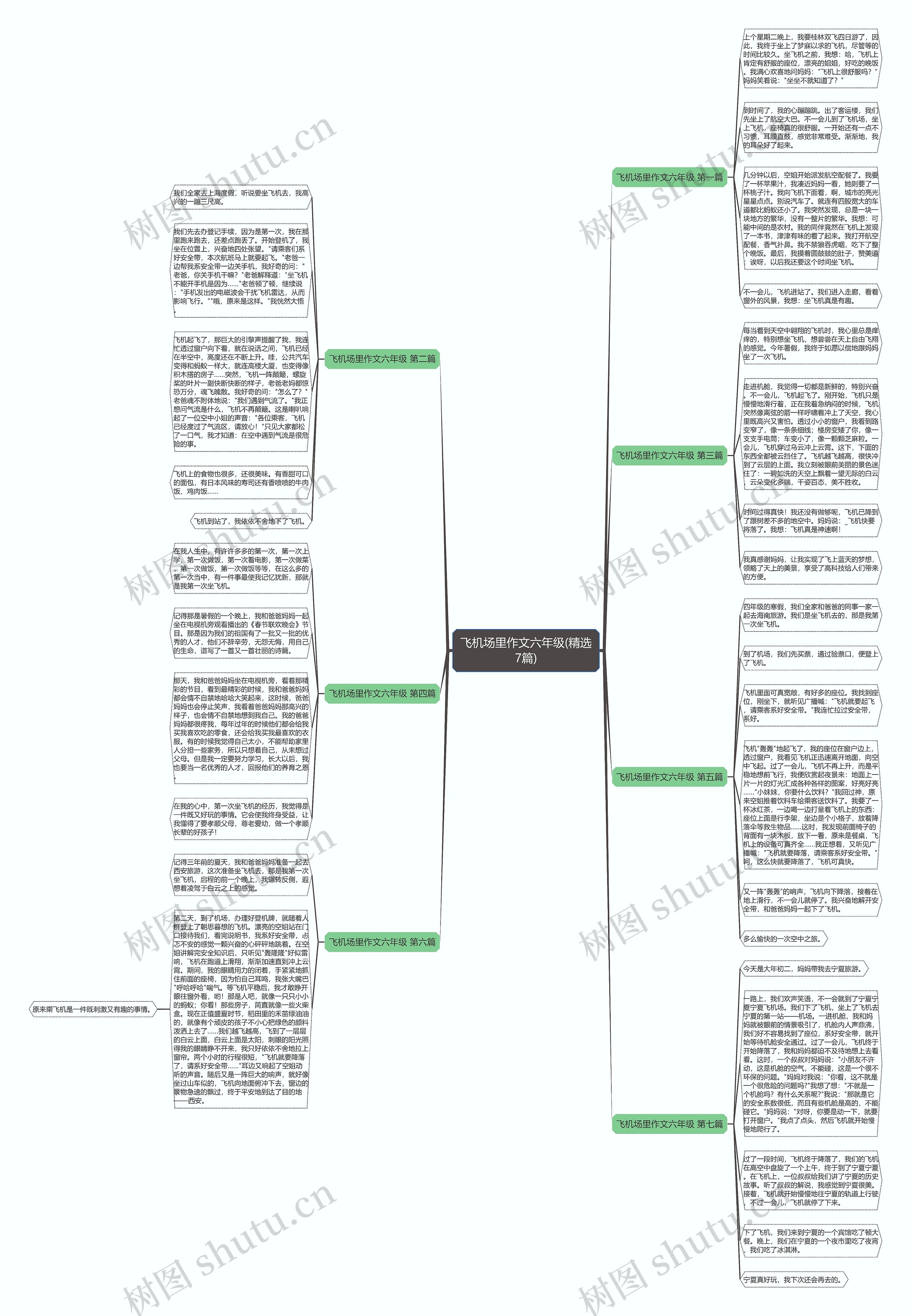 飞机场里作文六年级(精选7篇) 飞机场里作文六年级(精选7篇)