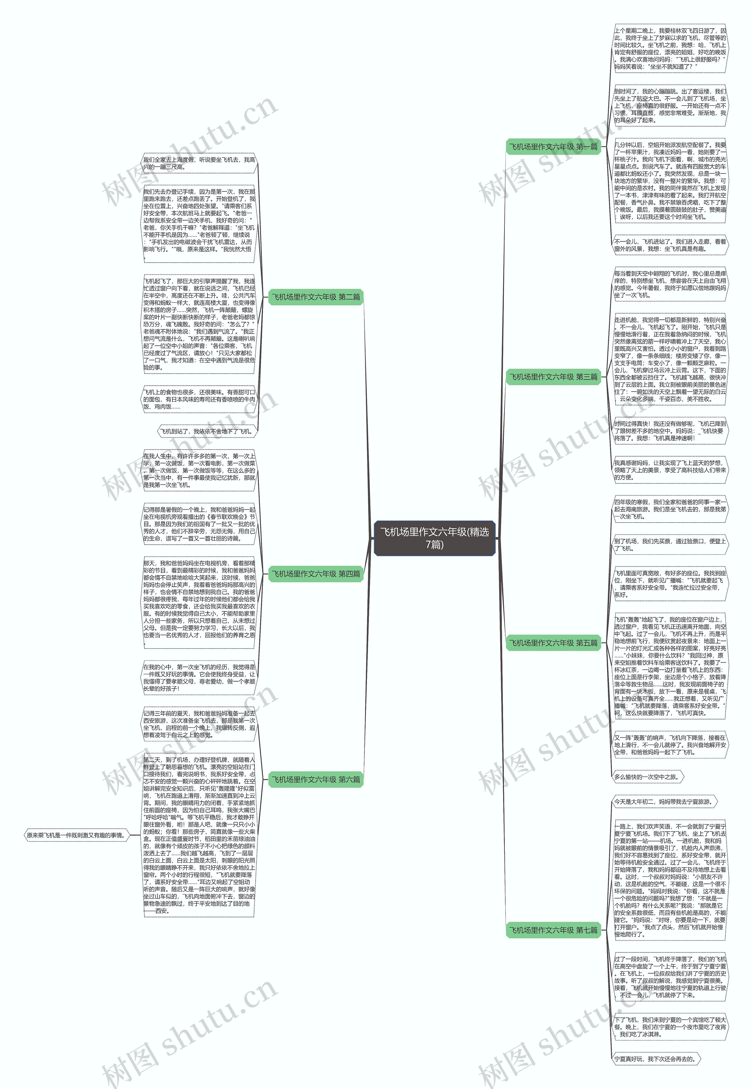 飞机场里作文六年级(精选7篇)思维导图