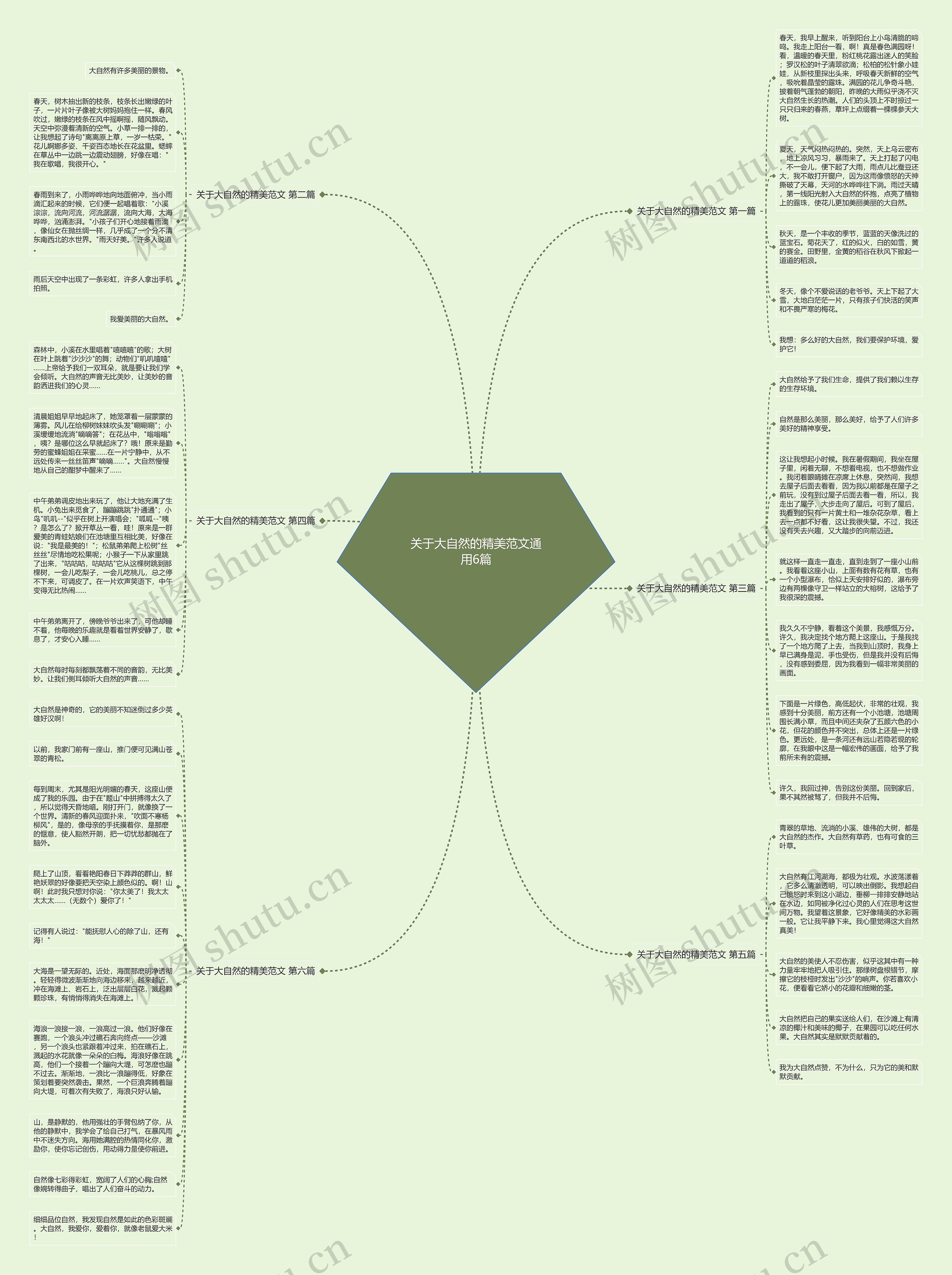 关于大自然的精美范文通用6篇思维导图