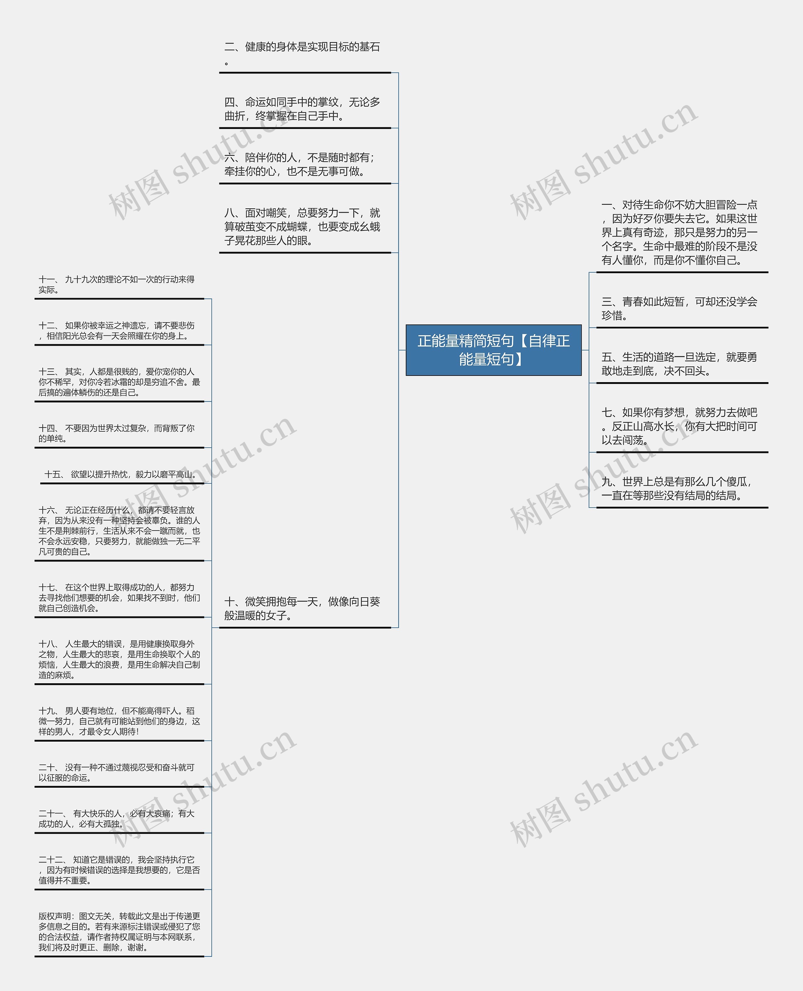 正能量精简短句【自律正能量短句】思维导图