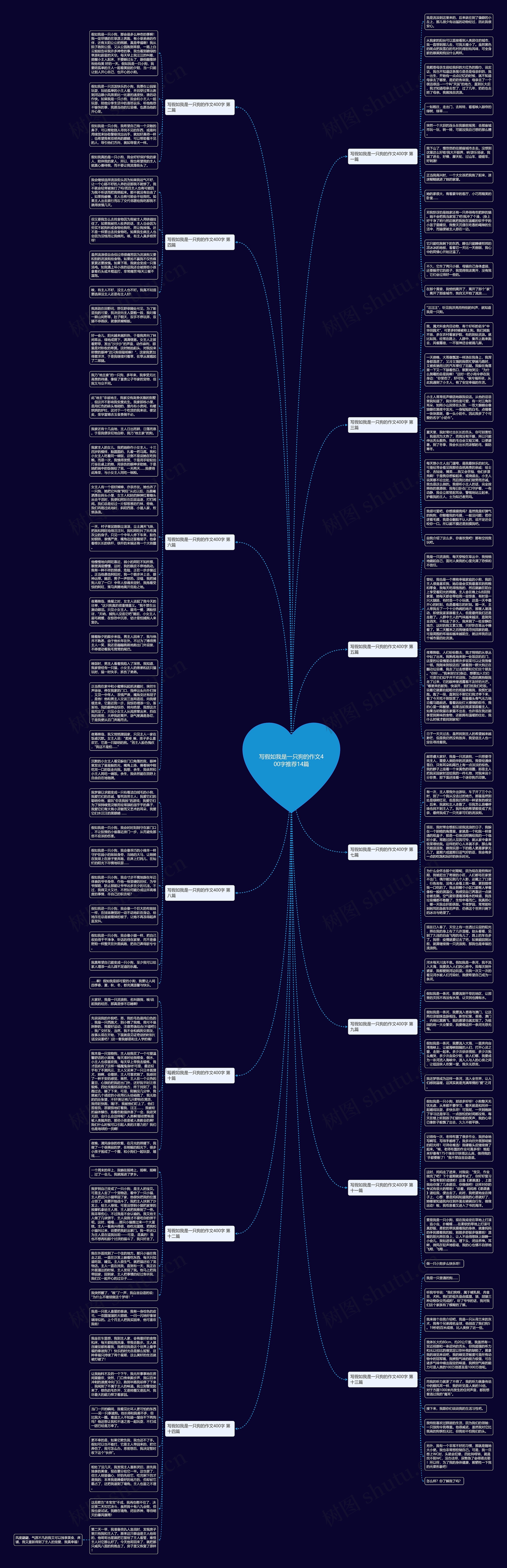 写假如我是一只狗的作文400字推荐14篇思维导图