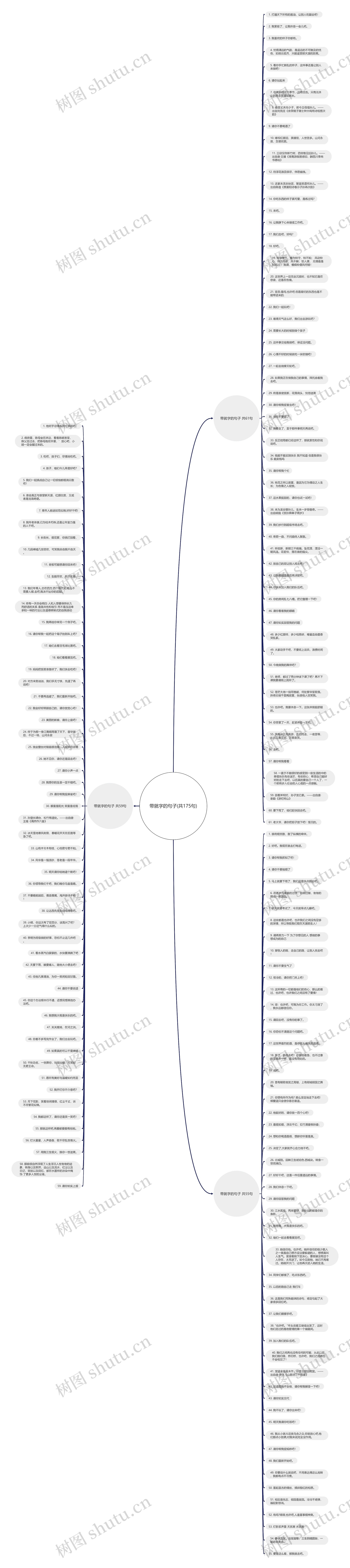 带就字的句子(共175句)思维导图