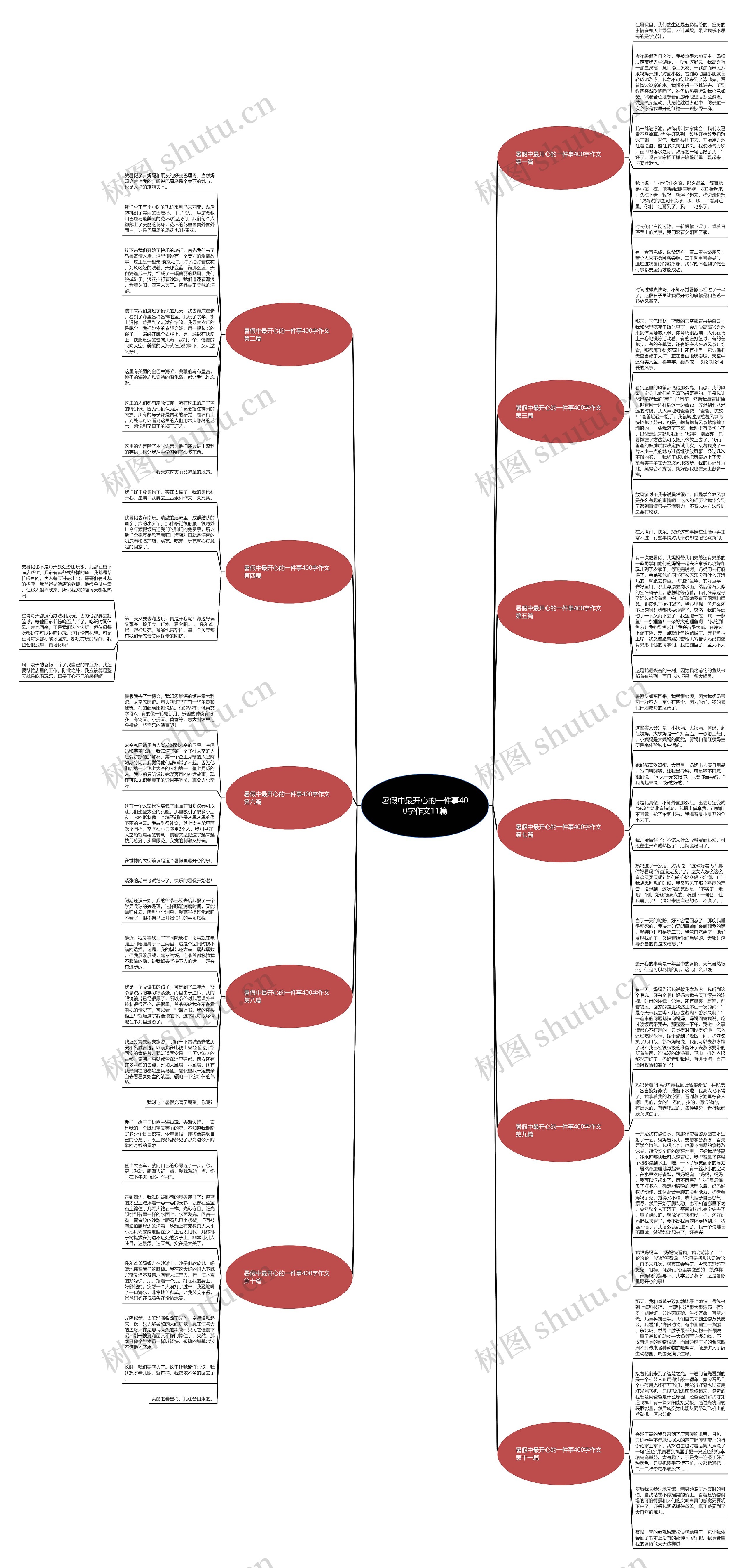 暑假中最开心的一件事400字作文11篇思维导图