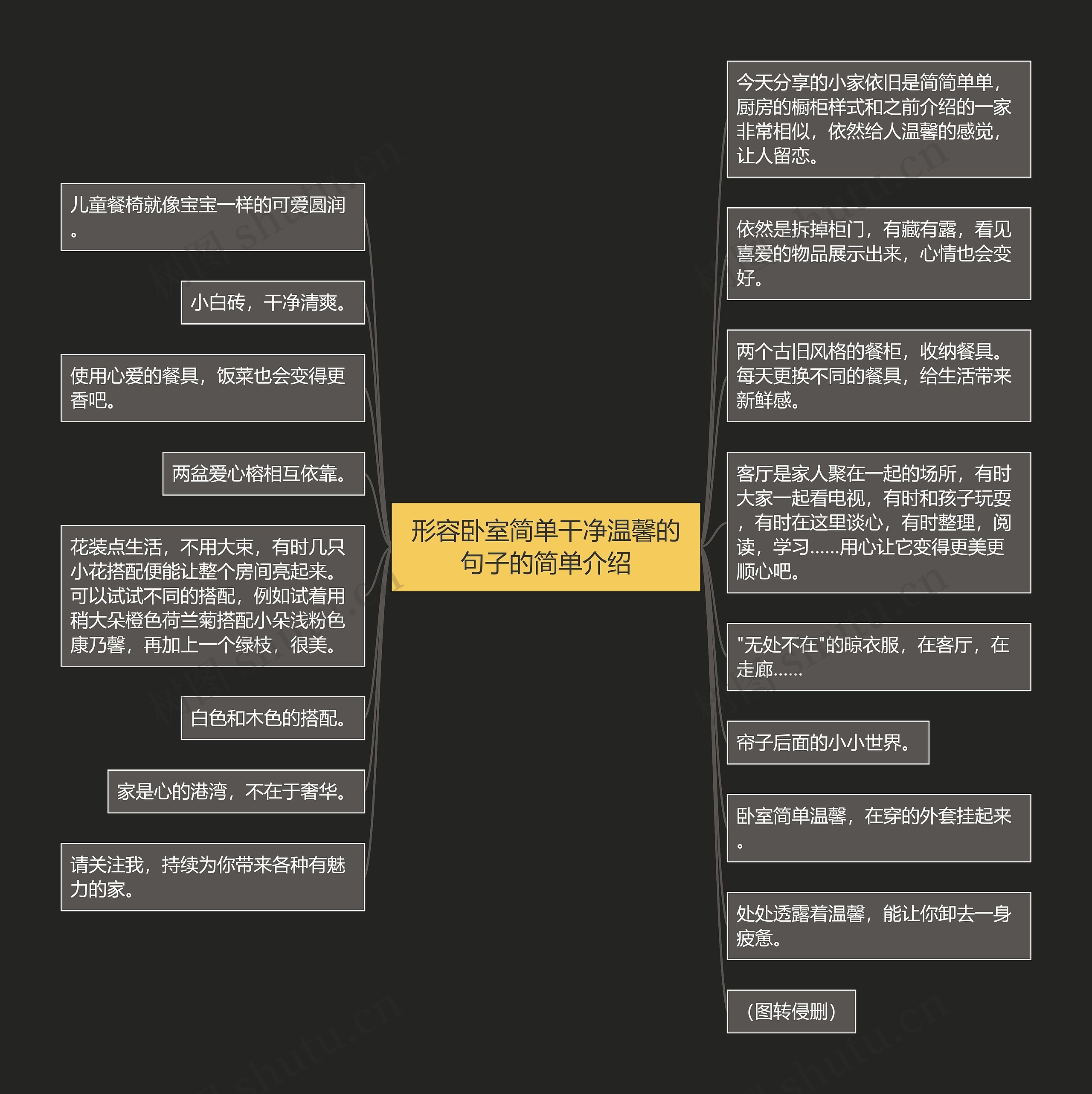 形容卧室简单干净温馨的句子的简单介绍思维导图