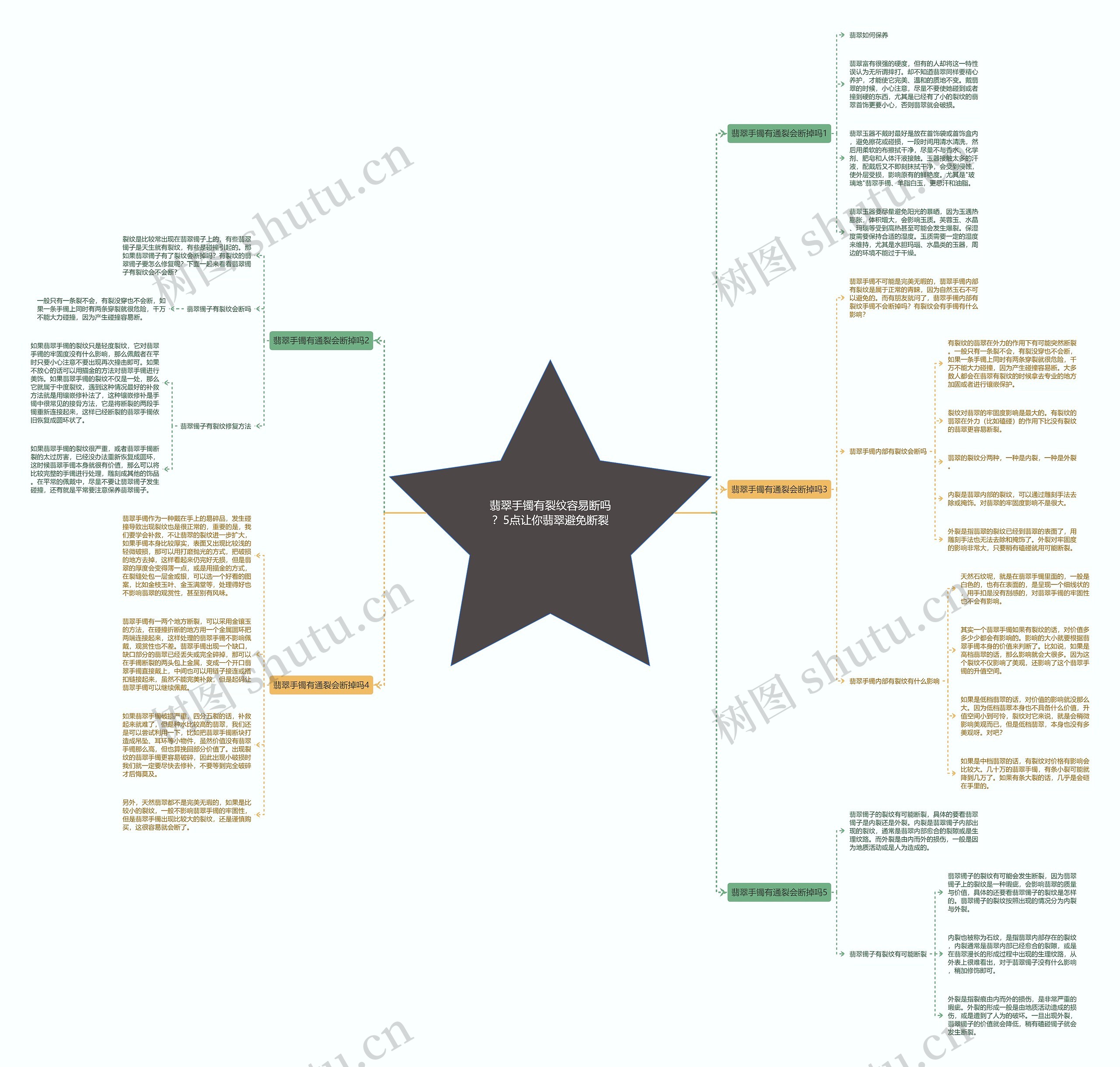 翡翠手镯有裂纹容易断吗?5点让你翡翠避免断裂 翡翠手镯有裂纹容易断吗?5点让你翡翠避免断裂
