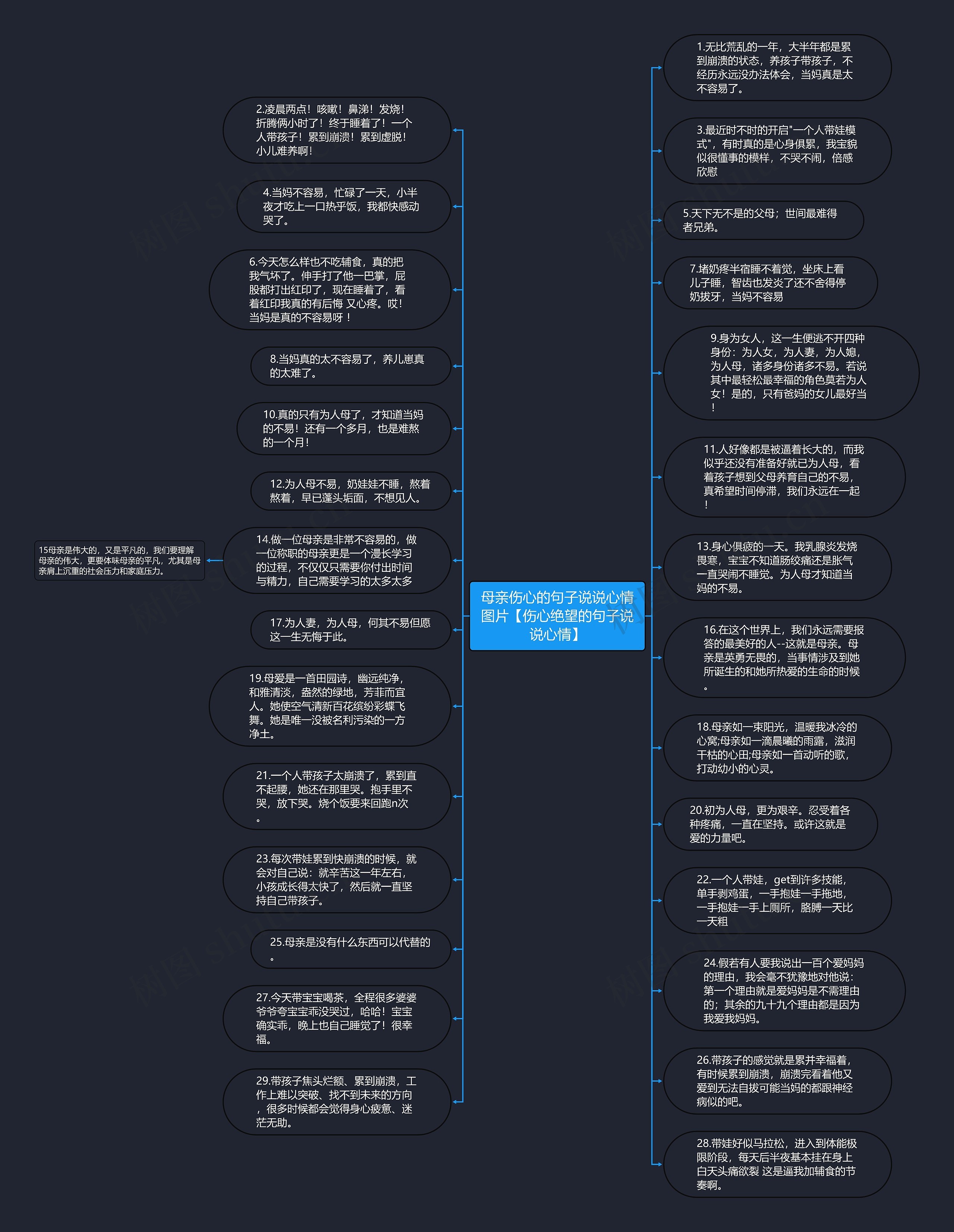 母亲伤心的句子说说心情图片【伤心绝望的句子说说心情】思维导图