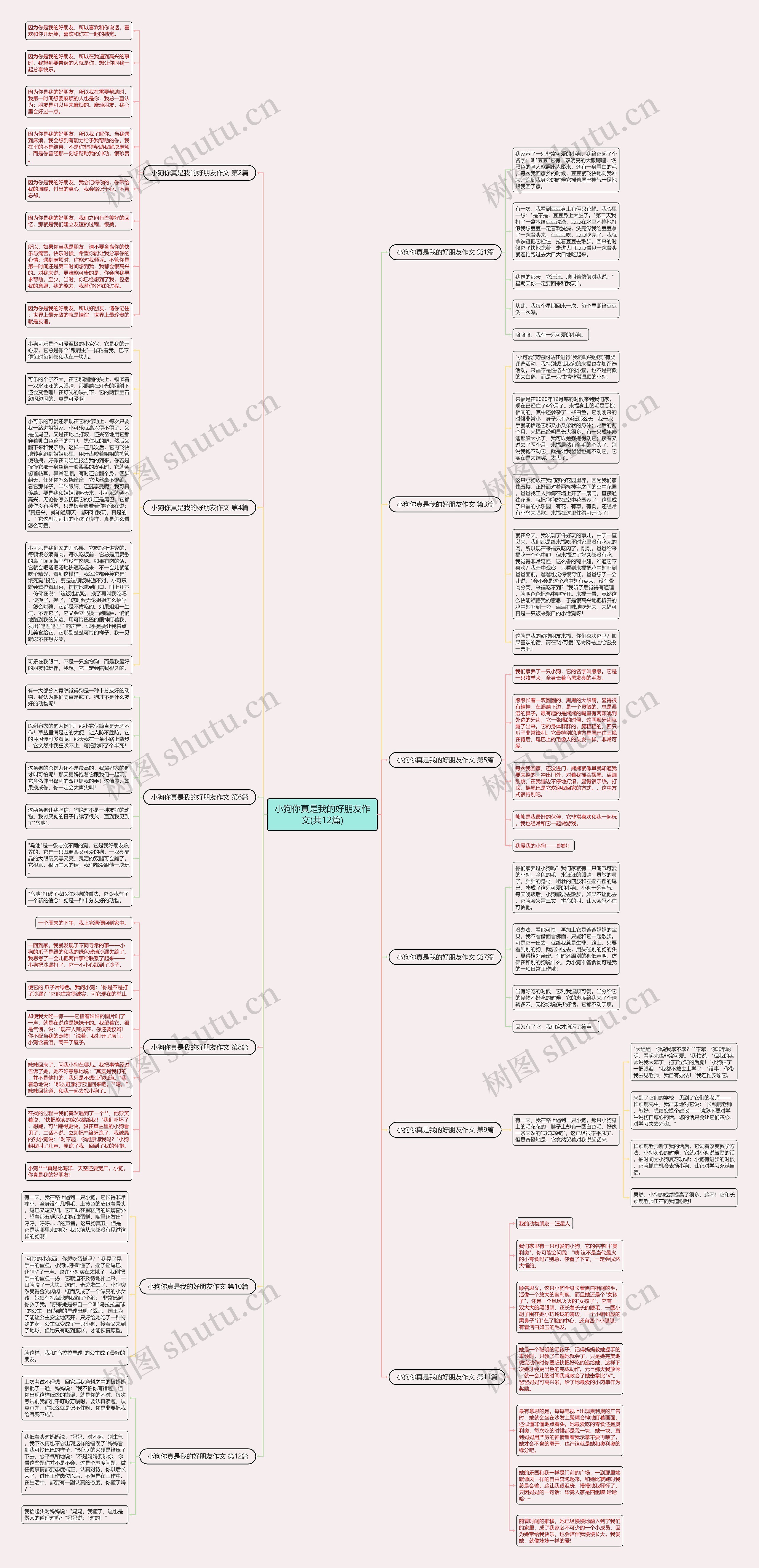 小狗你真是我的好朋友作文(共12篇)思维导图