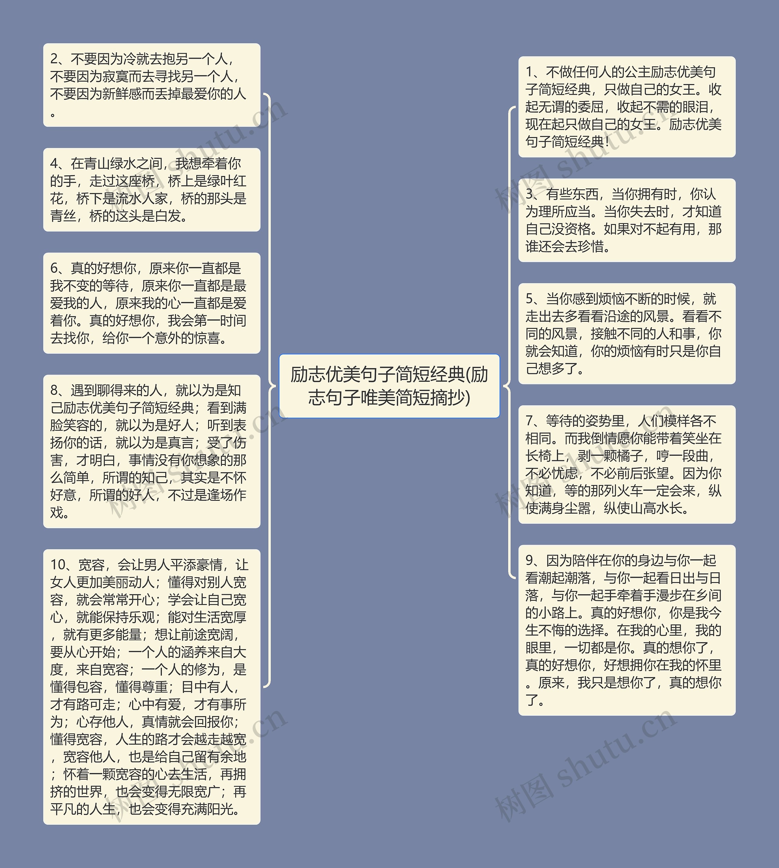 励志优美句子简短经典(励志句子唯美简短摘抄)思维导图