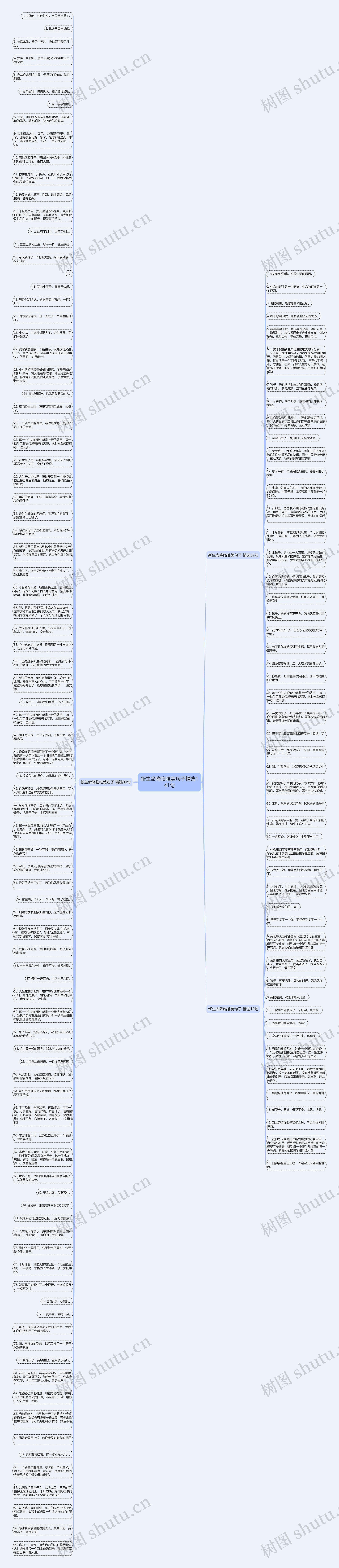 新生命降临唯美句子精选141句思维导图