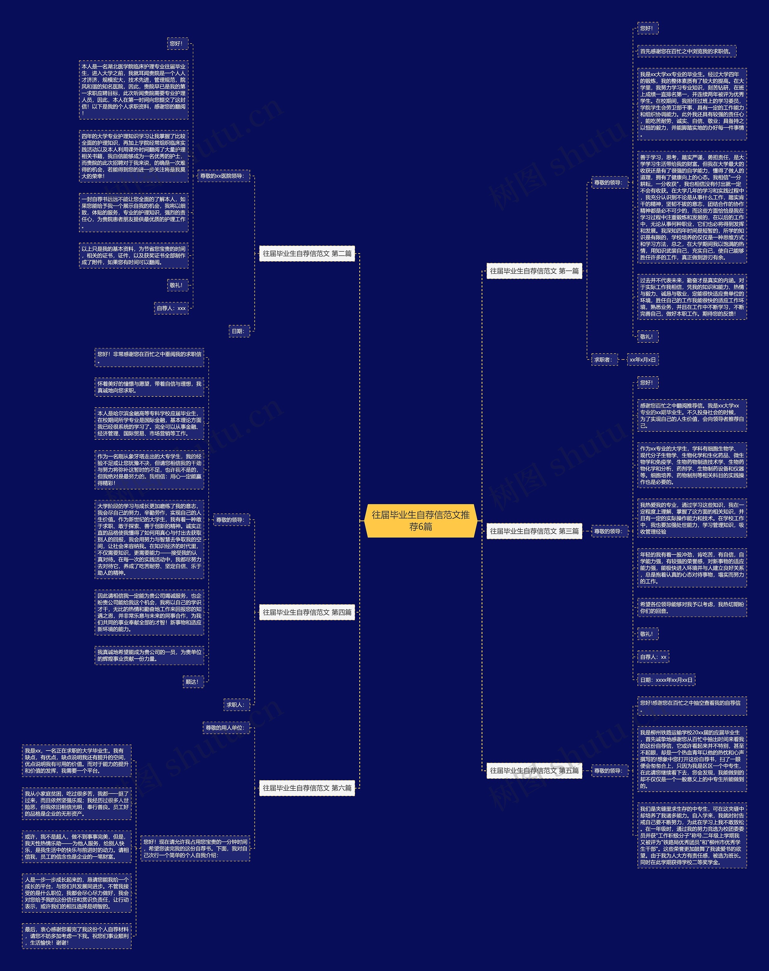 往届毕业生自荐信范文推荐6篇思维导图