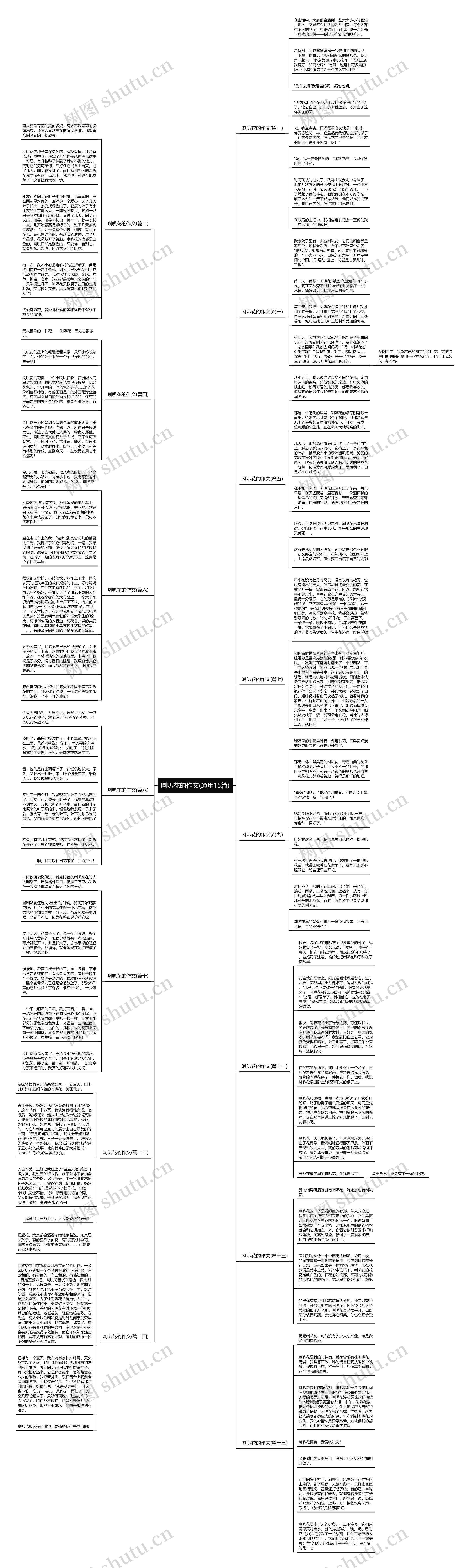 喇叭花的作文(通用15篇)思维导图