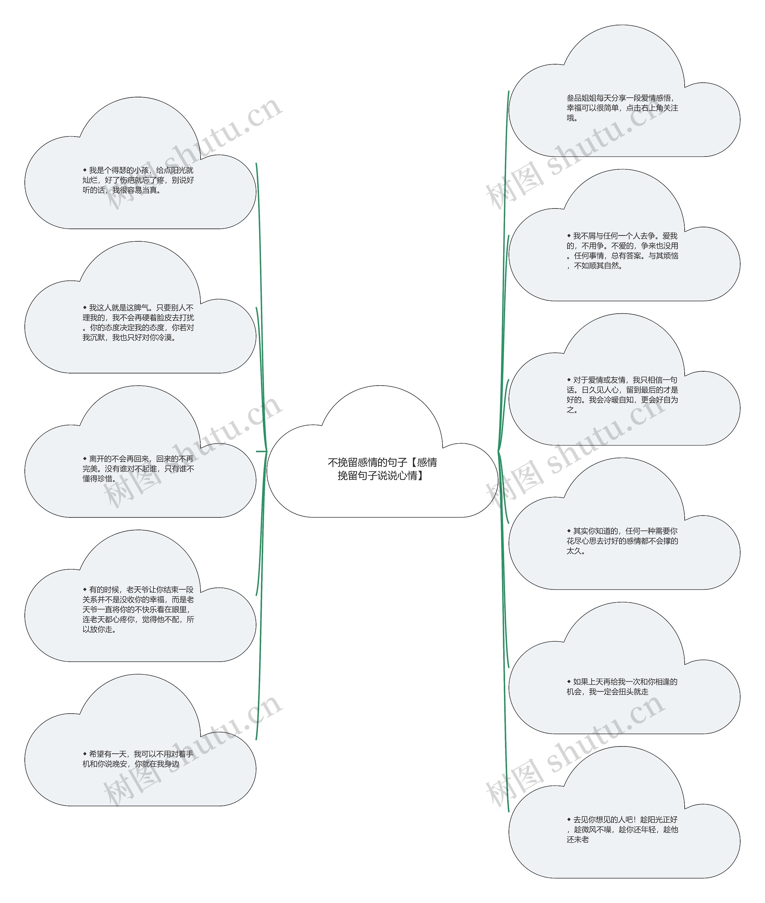 不挽留感情的句子【感情挽留句子说说心情】思维导图