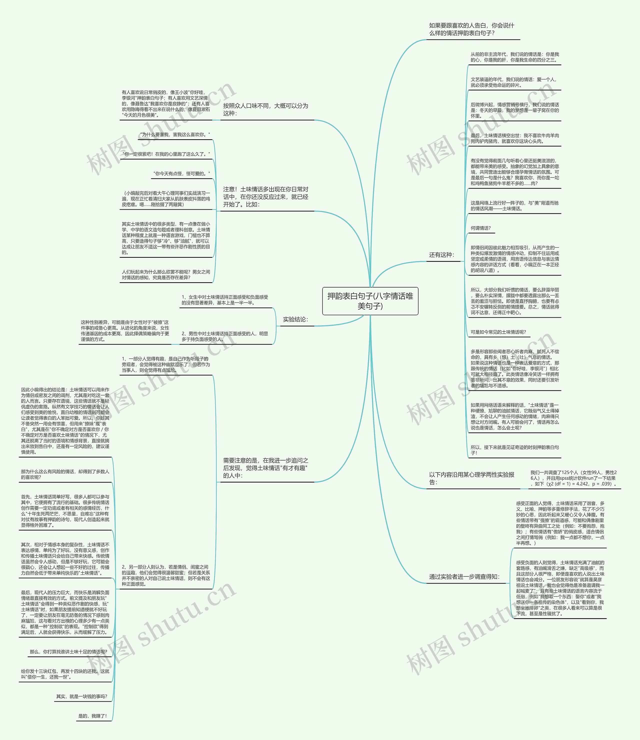 押韵表白句子(八字情话唯美句子)思维导图