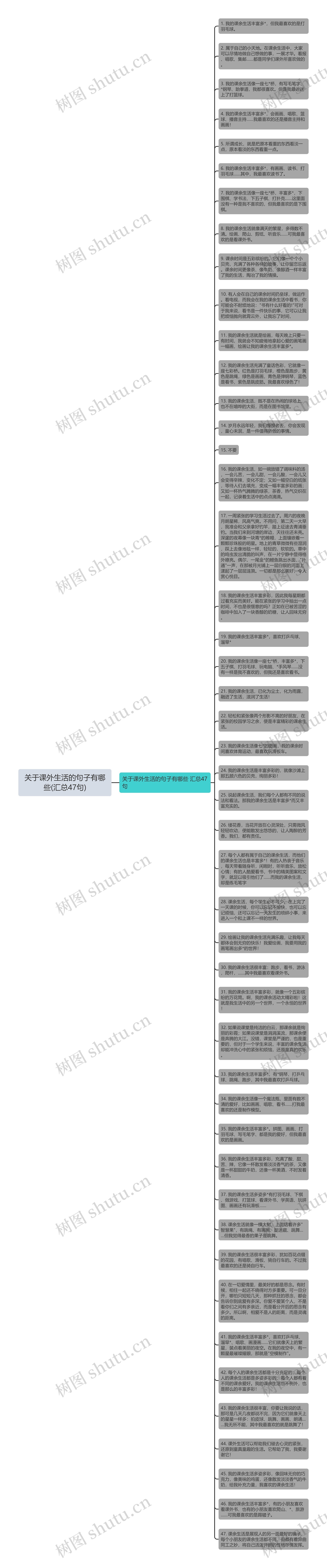 关于课外生活的句子有哪些(汇总47句)思维导图