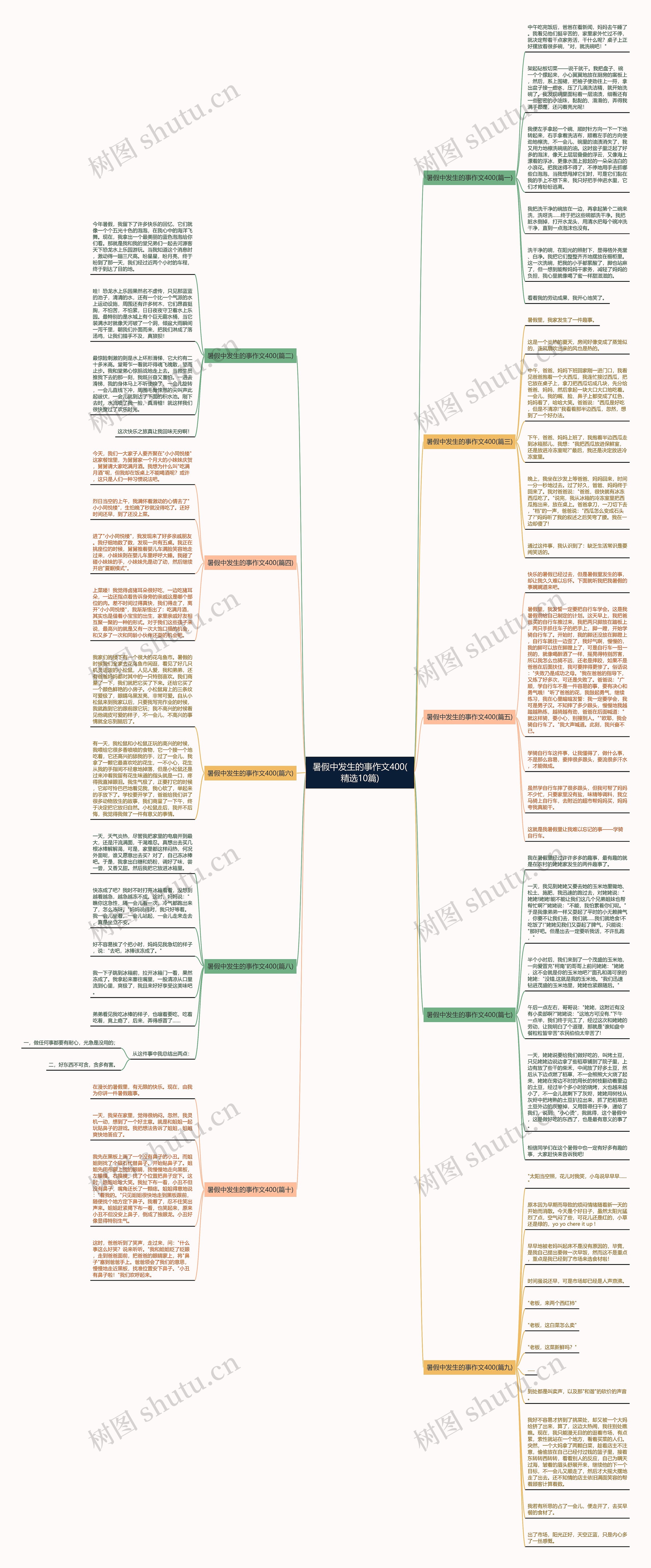 暑假中发生的事作文400(精选10篇)思维导图