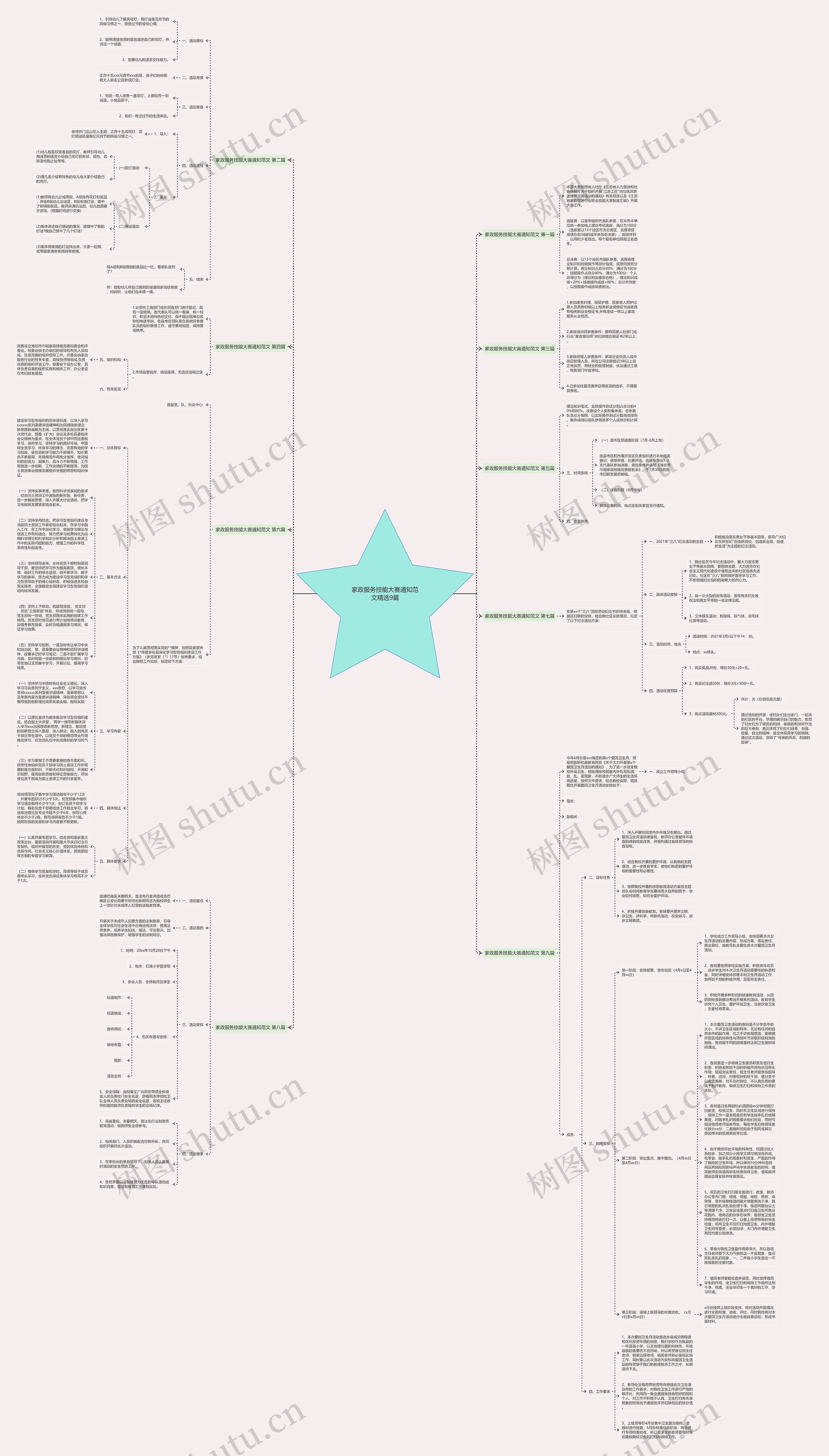 家政服务技能大赛通知范文精选9篇思维导图