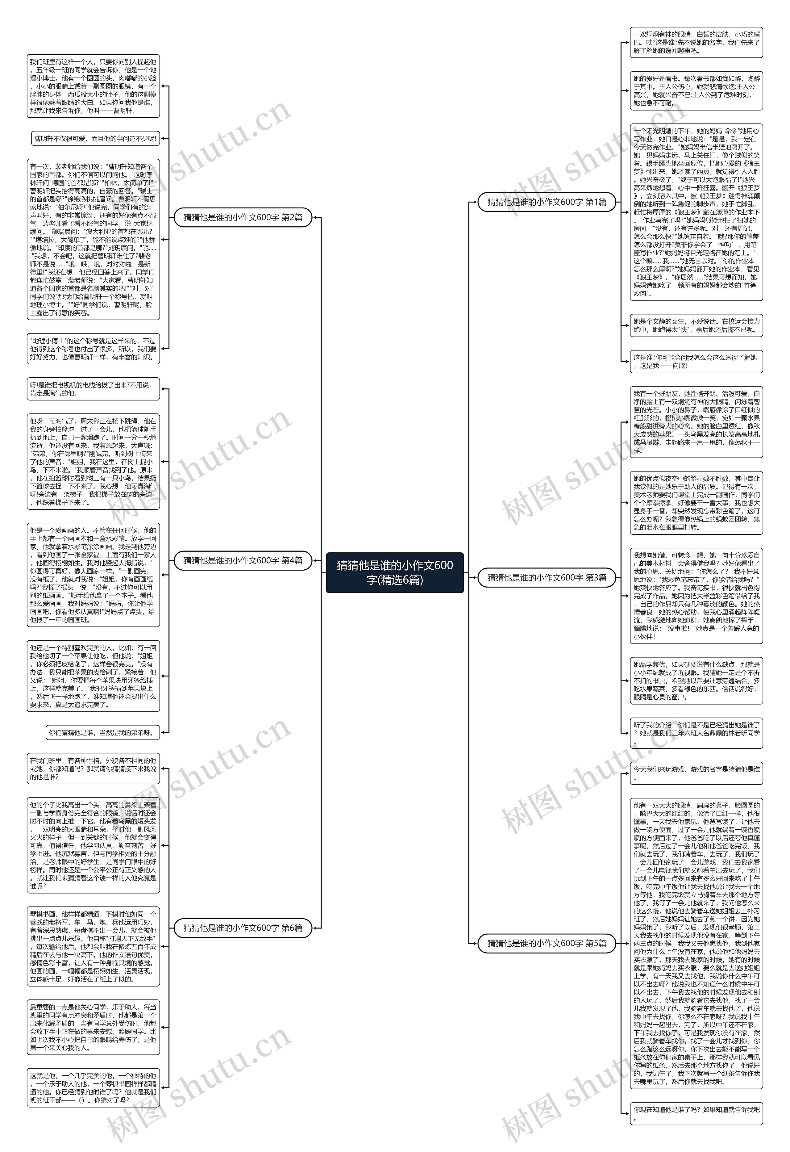 猜猜他是谁的小作文600字(精选6篇)思维导图