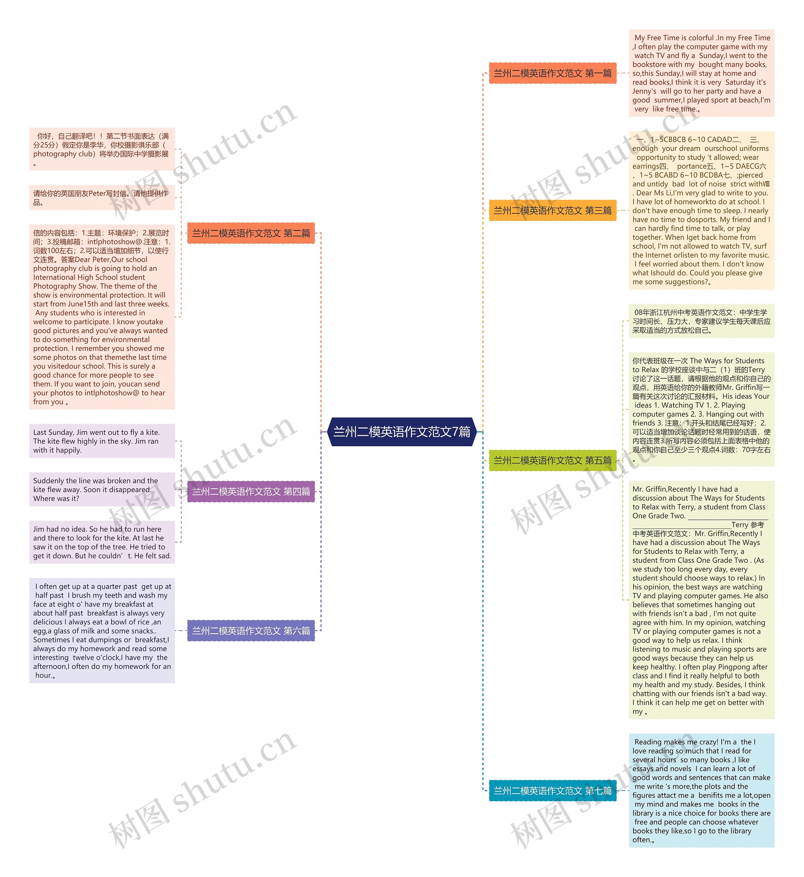 兰州二模英语作文范文7篇思维导图