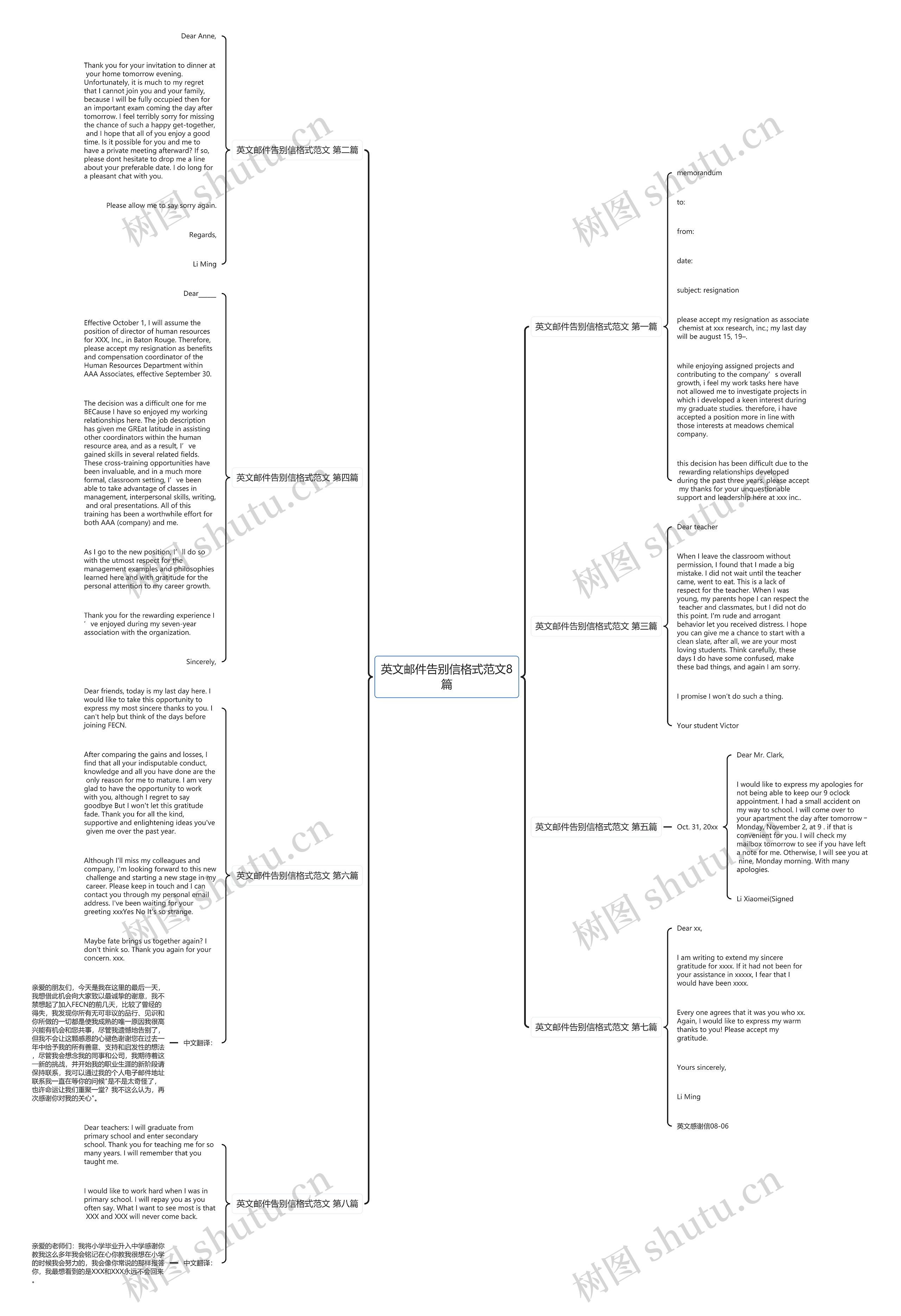 英文邮件告别信格式范文8篇思维导图