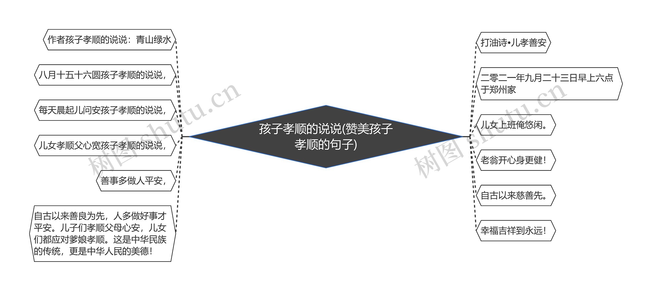 孩子孝顺的说说(赞美孩子孝顺的句子) 孩子孝顺的说说(赞美孩子孝顺的句子)