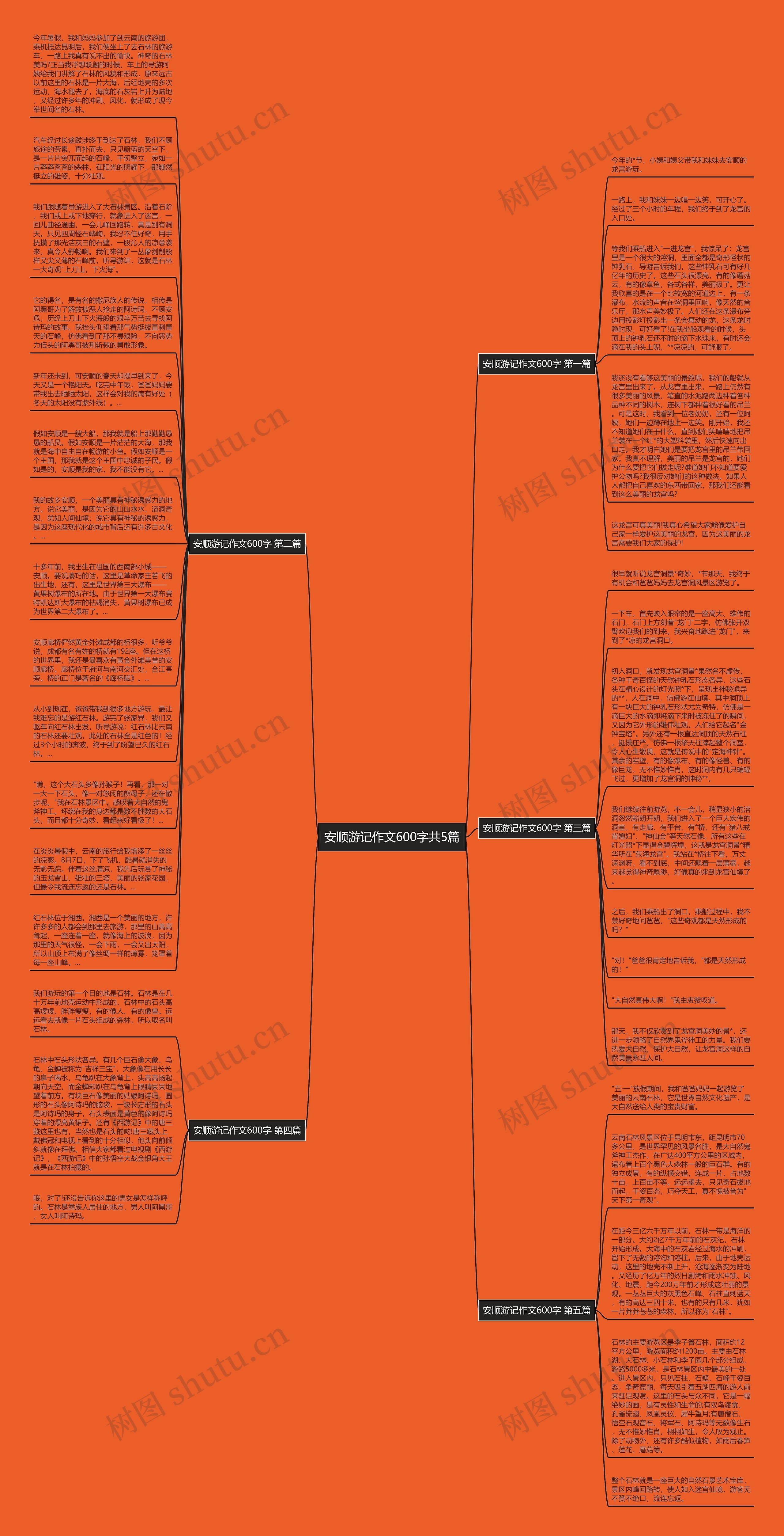 安顺游记作文600字共5篇思维导图
