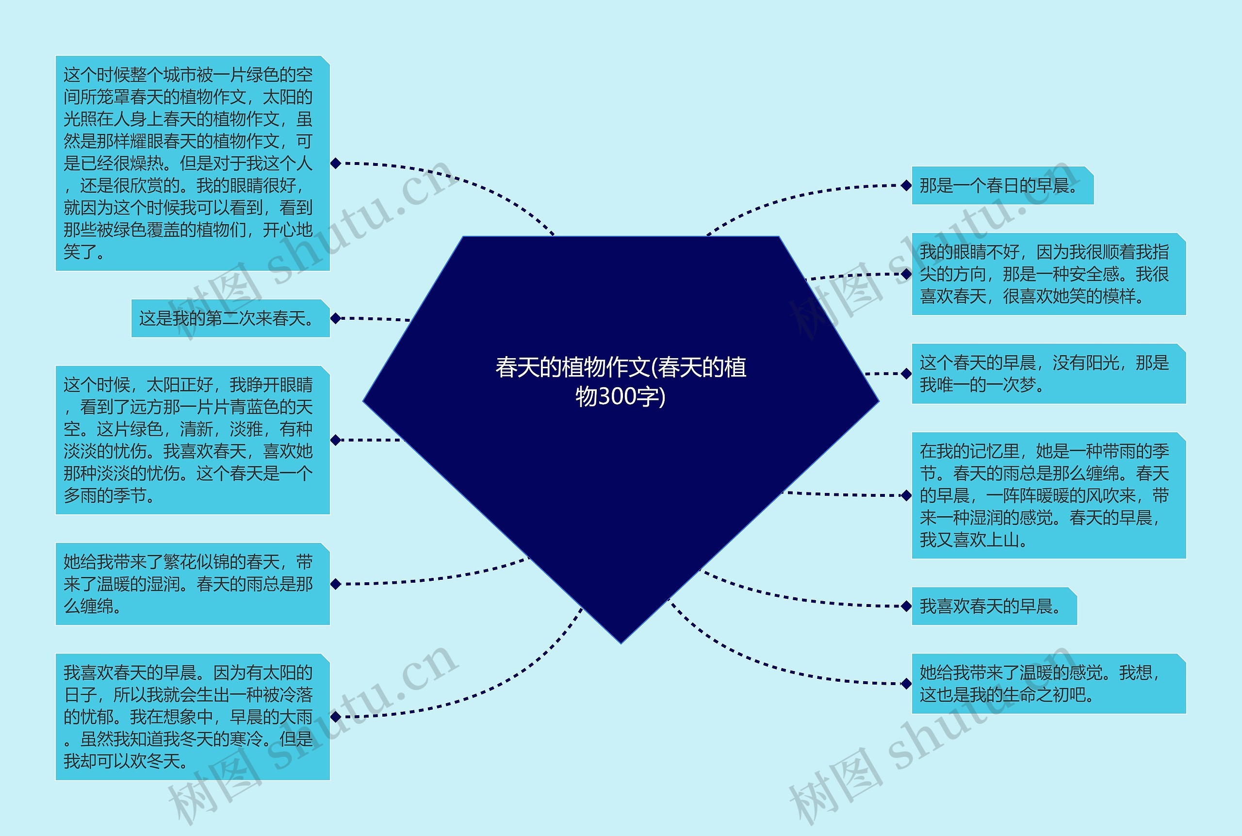 春天的植物作文(春天的植物300字)思维导图