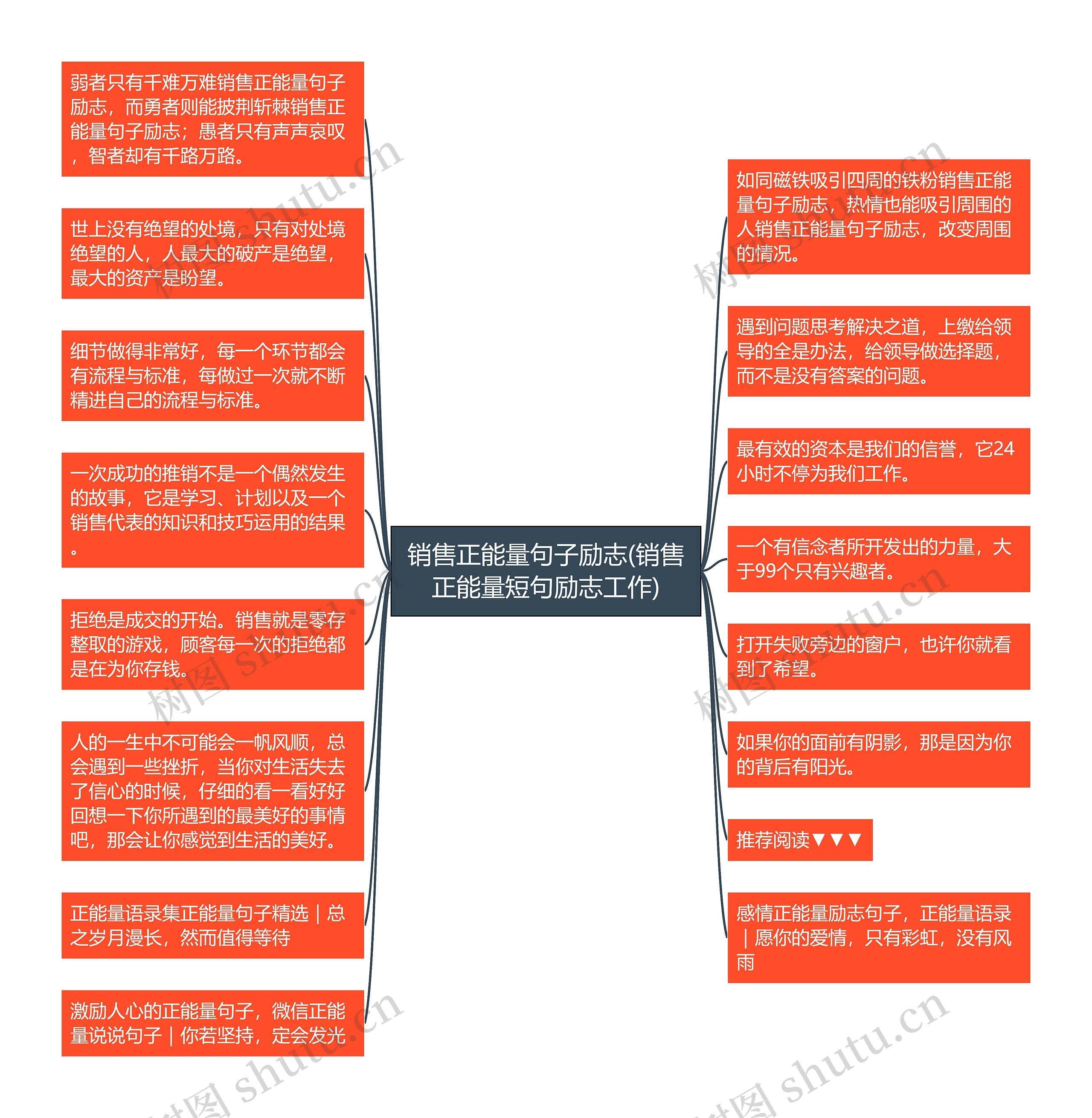 销售正能量句子励志(销售正能量短句励志工作)思维导图