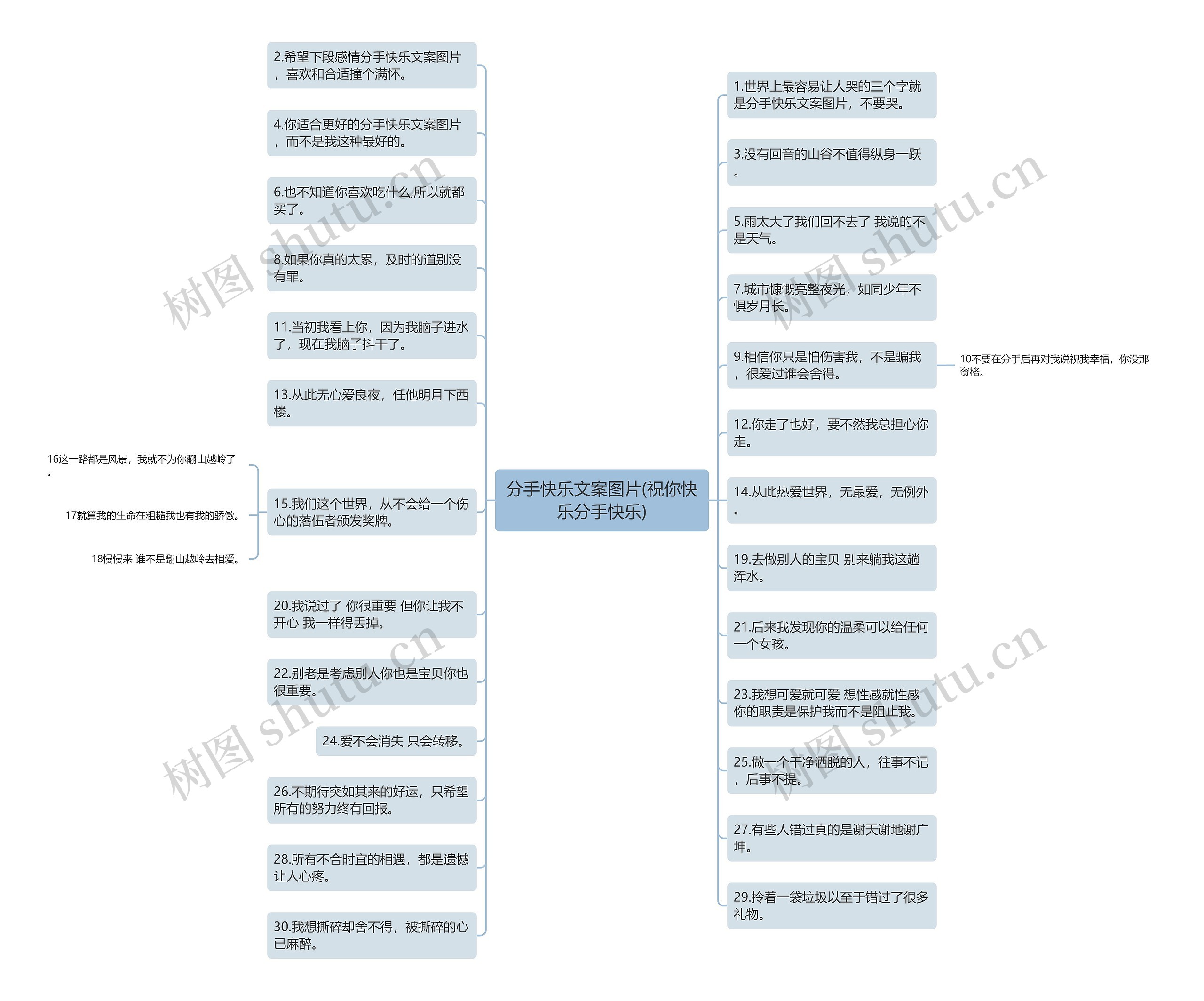分手快乐文案图片(祝你快乐分手快乐) 分手快乐文案图片(祝你快乐分手快乐)