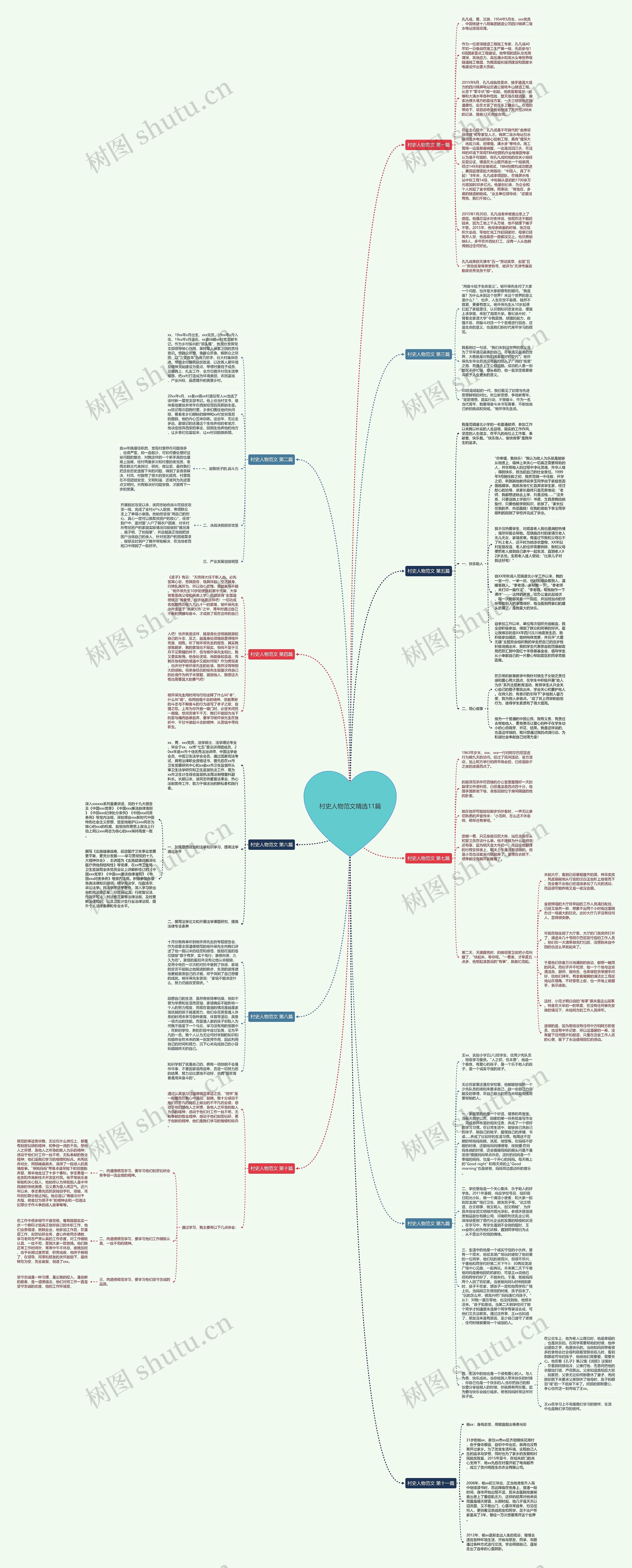 村史人物范文精选11篇思维导图