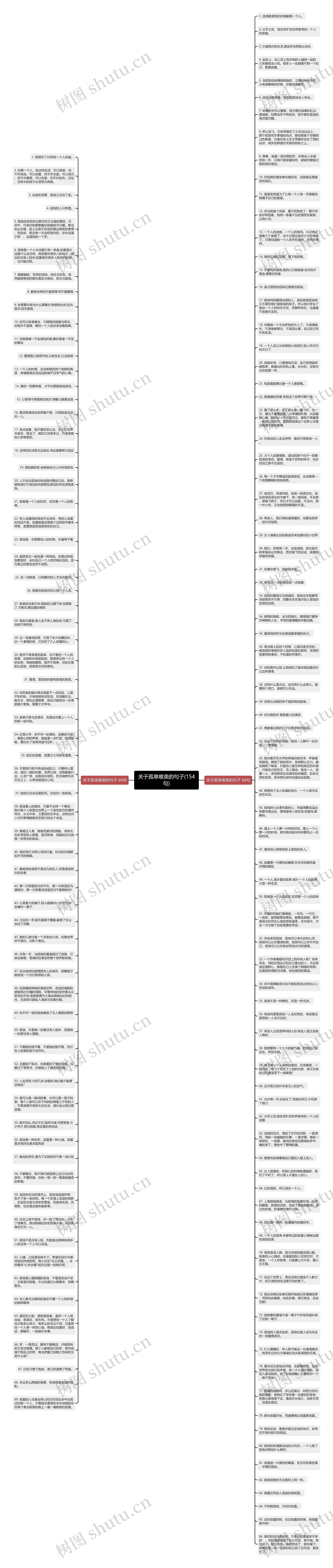 关于孤单唯美的句子(154句)思维导图