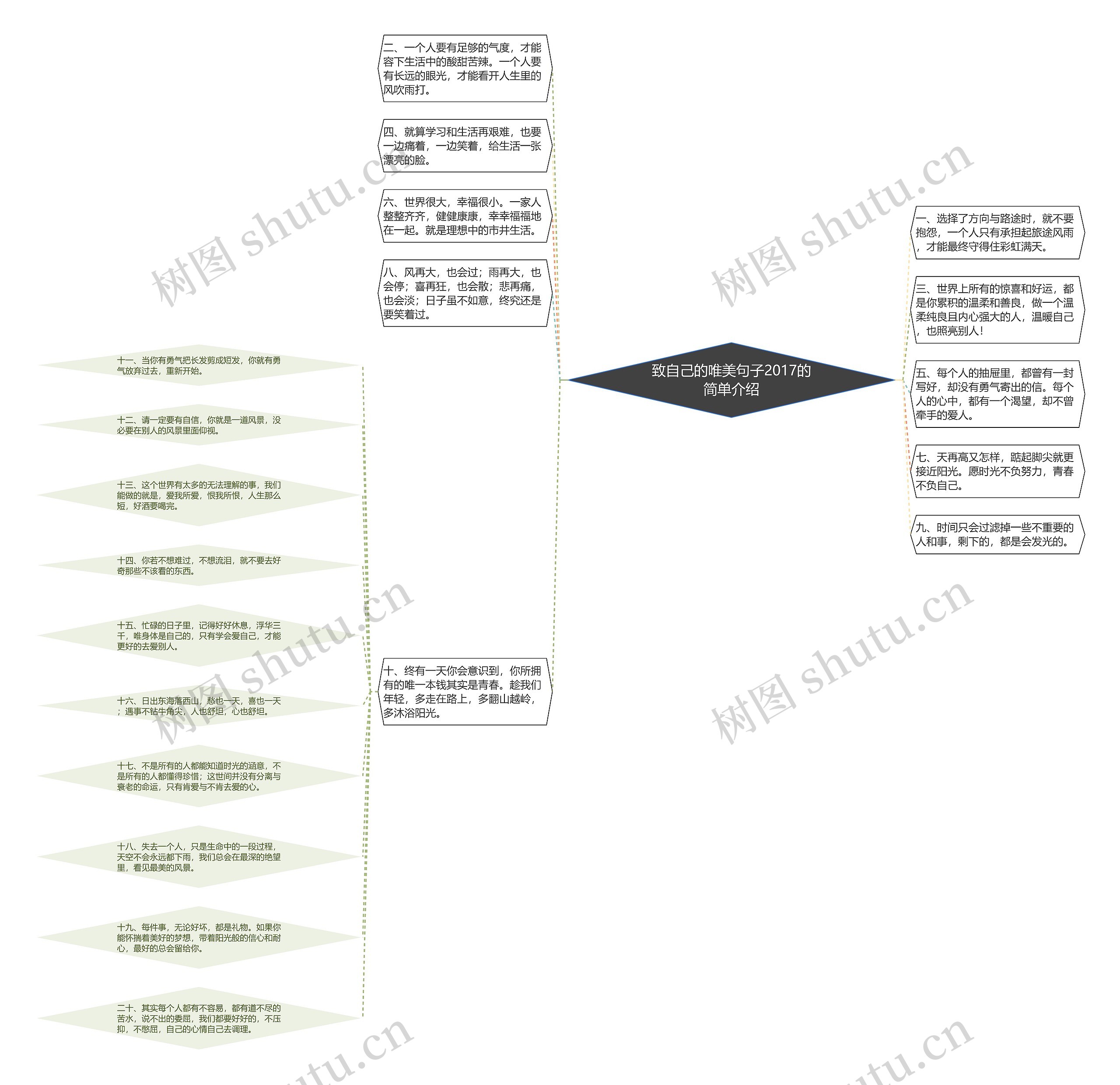 致自己的唯美句子2017的简单介绍思维导图