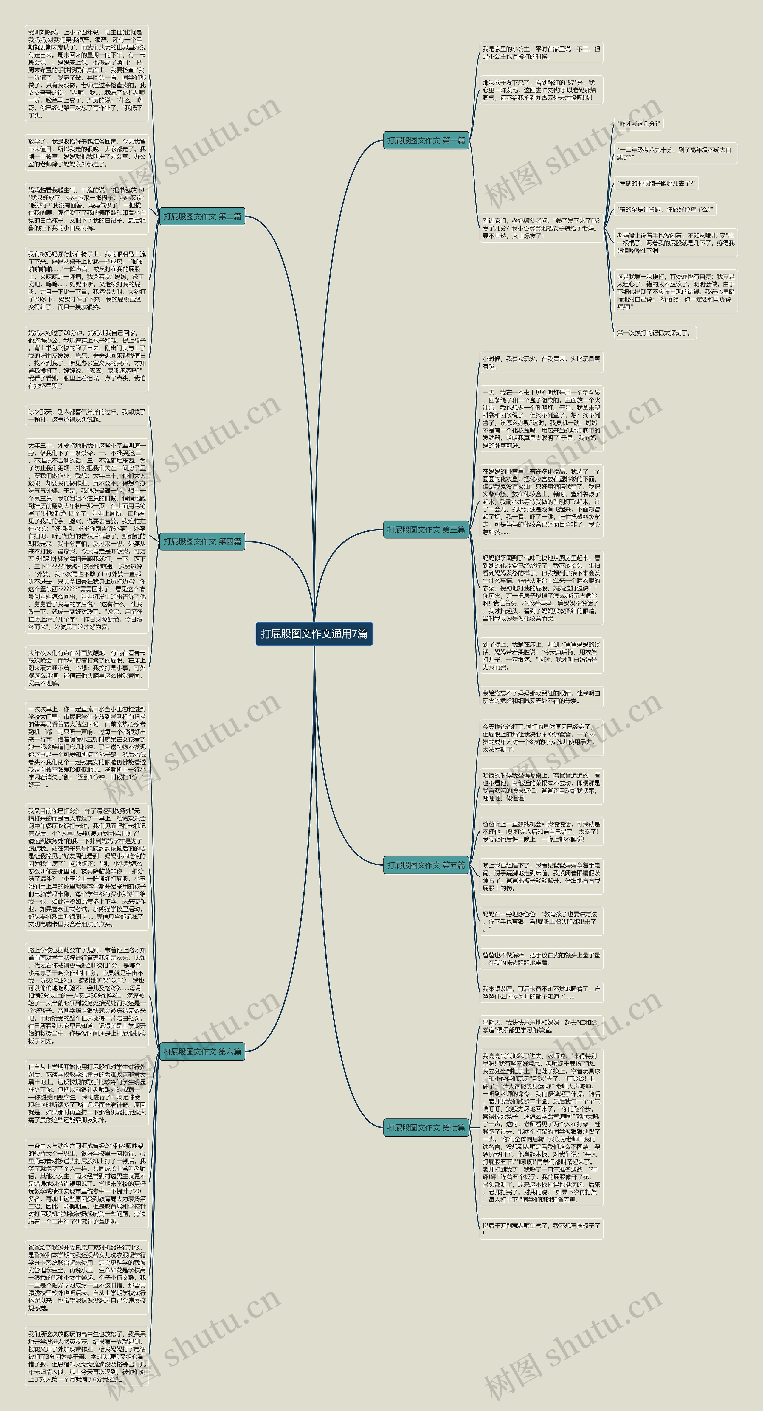 打屁股图文作文通用7篇思维导图